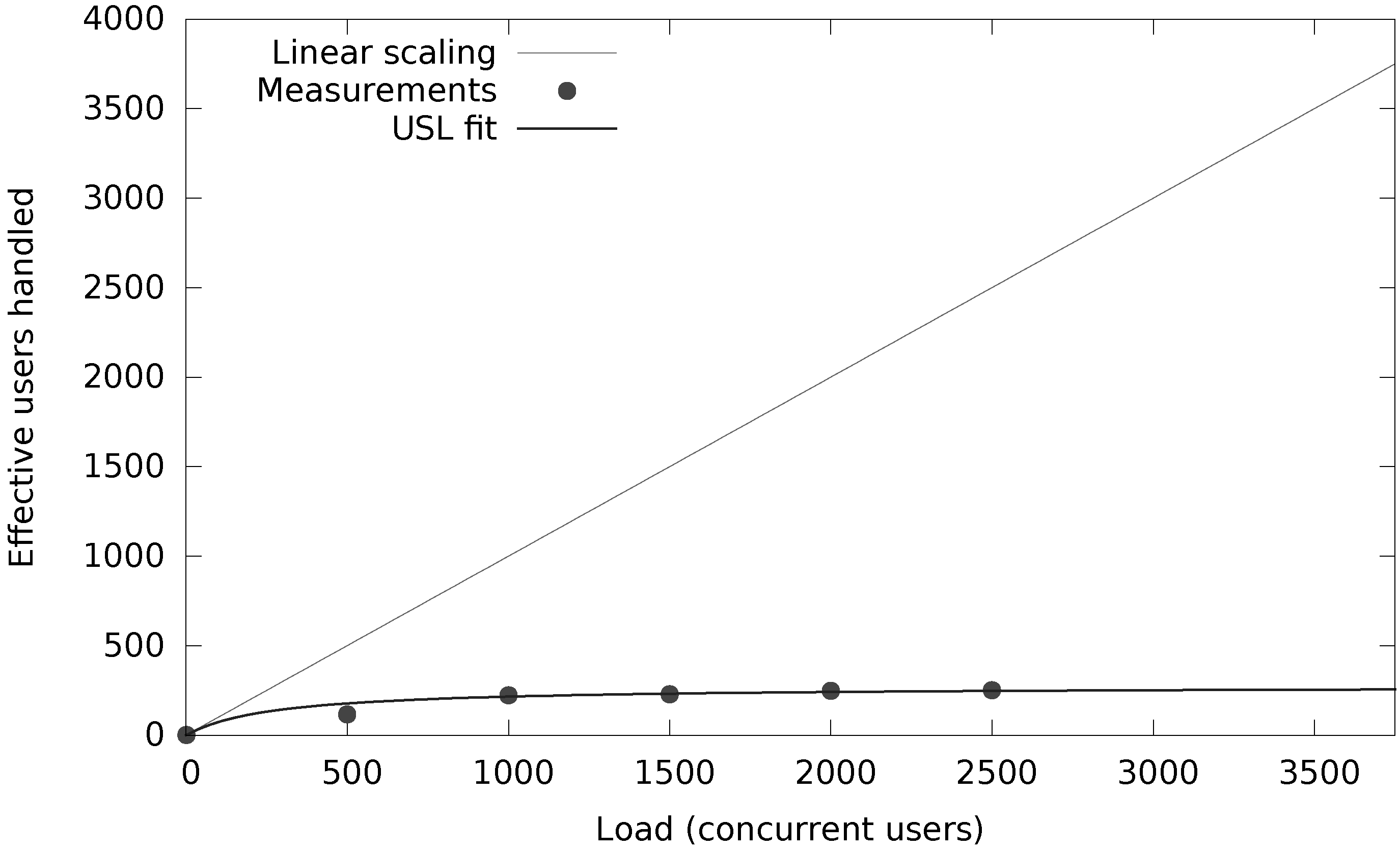 Informatics 07 00029 g014