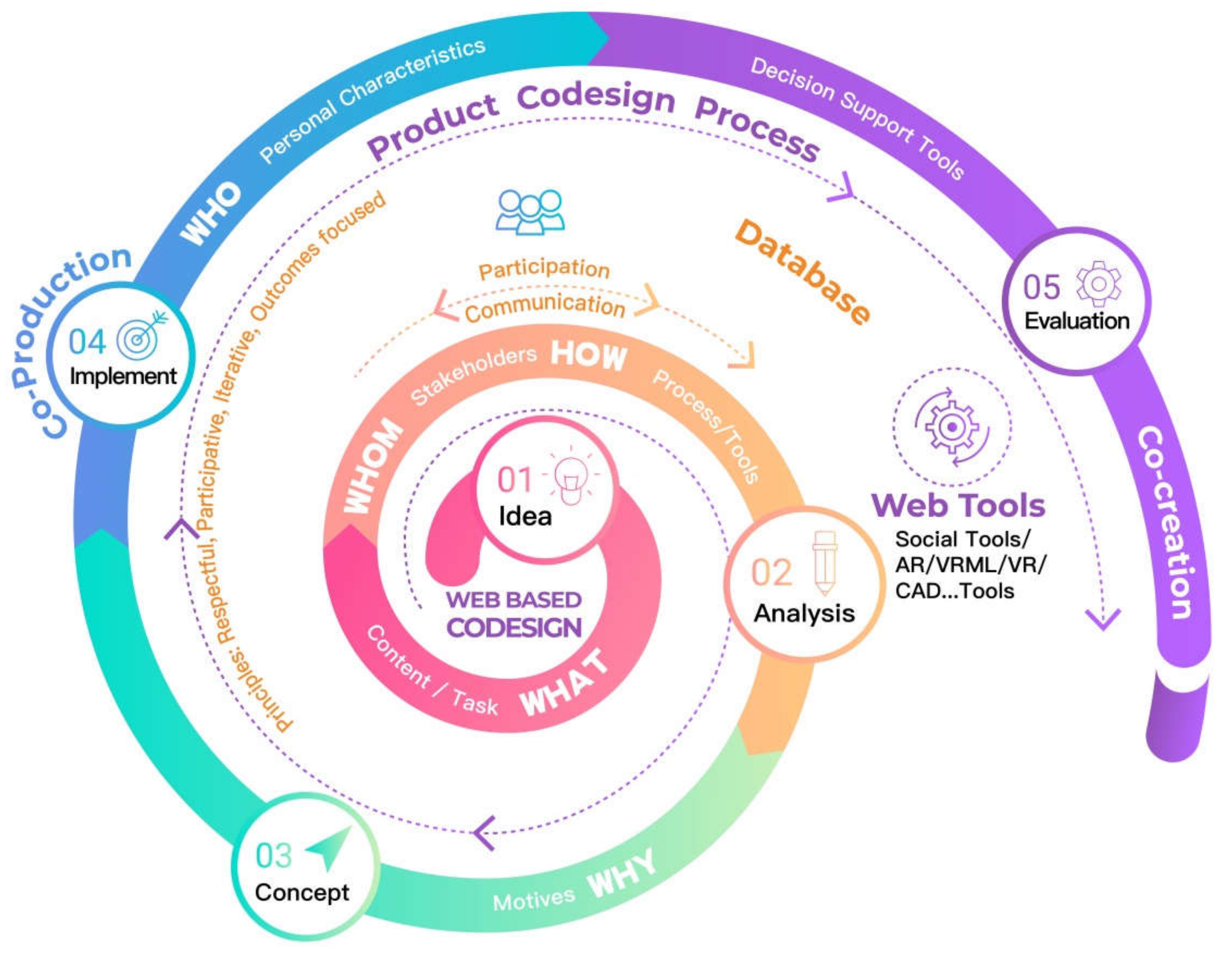 Informatics 07 00030 g001