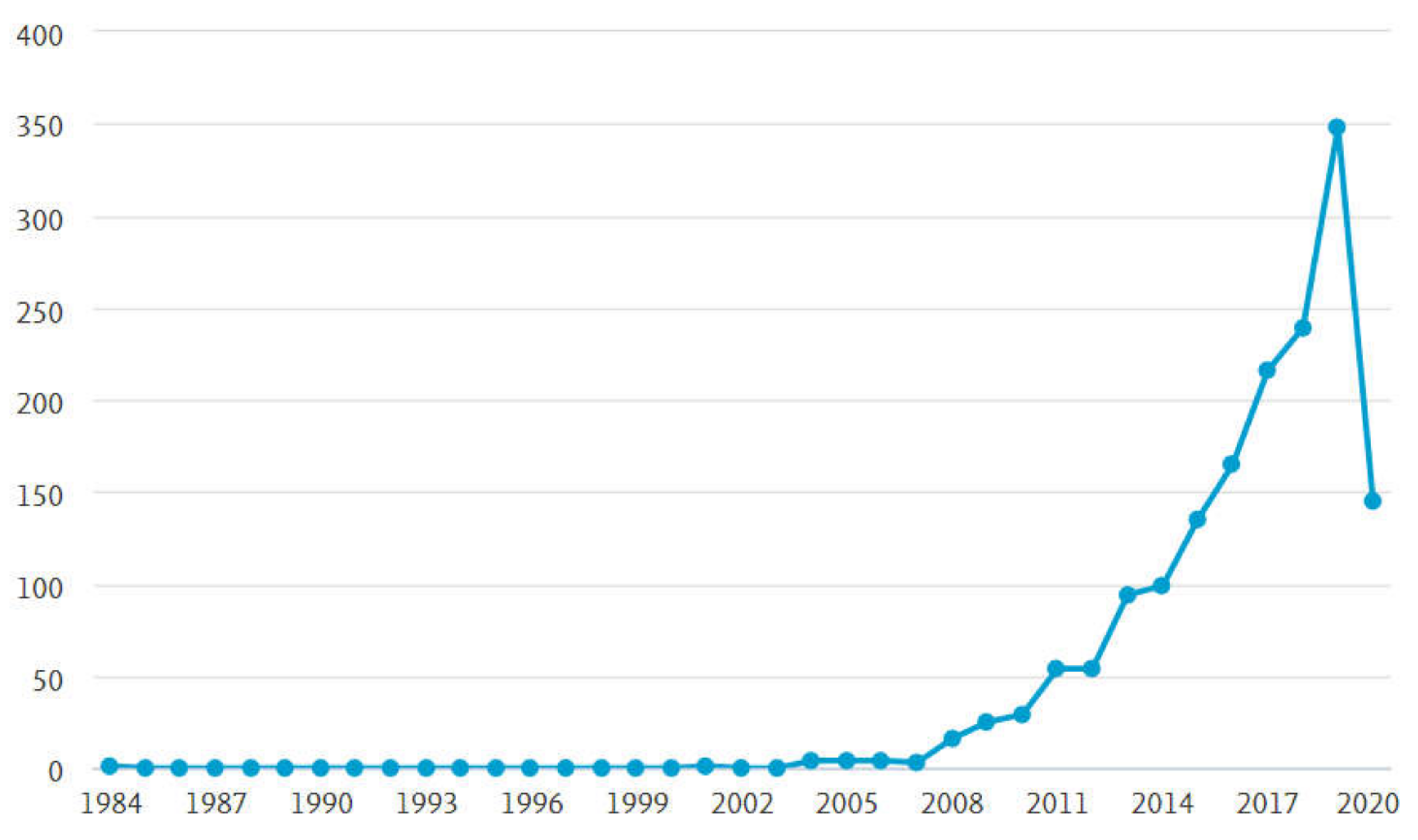 Informatics 07 00030 g002
