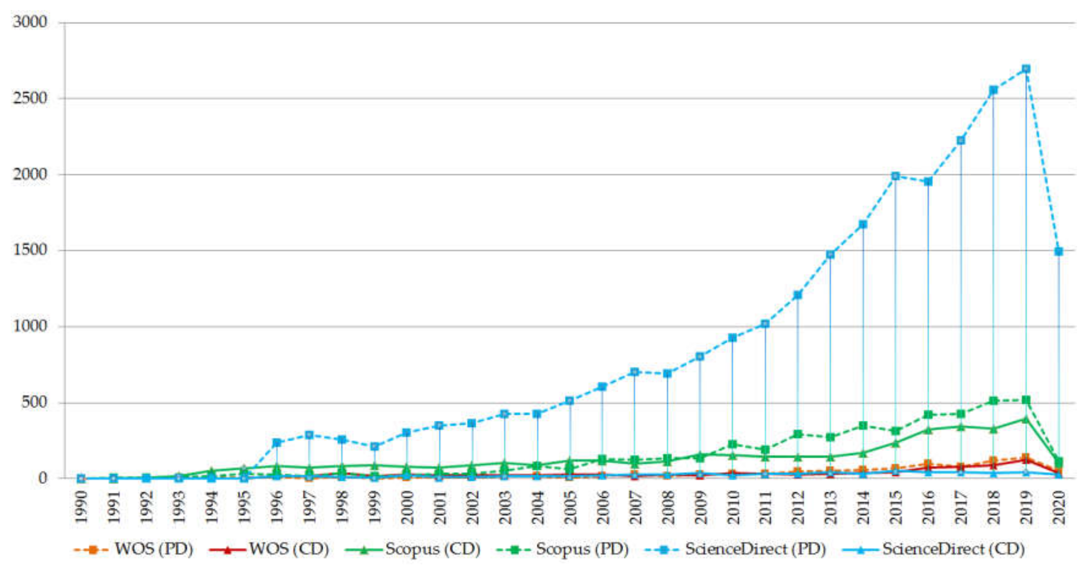 Informatics 07 00030 g003