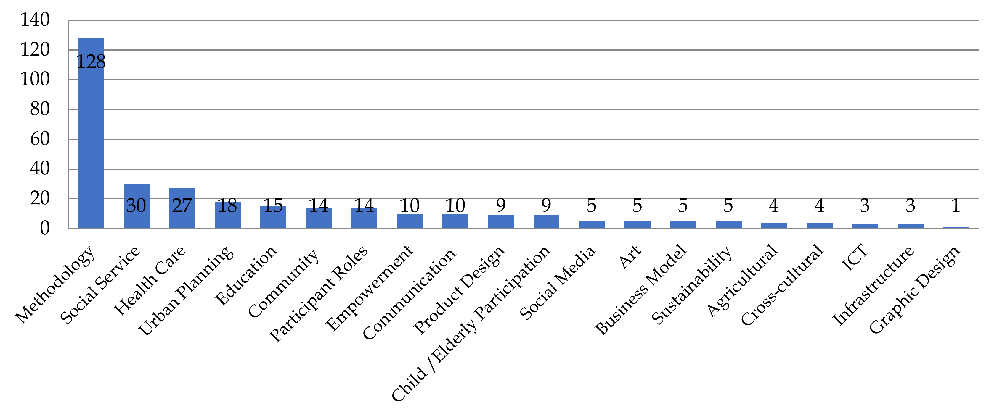 Informatics 07 00030 g005