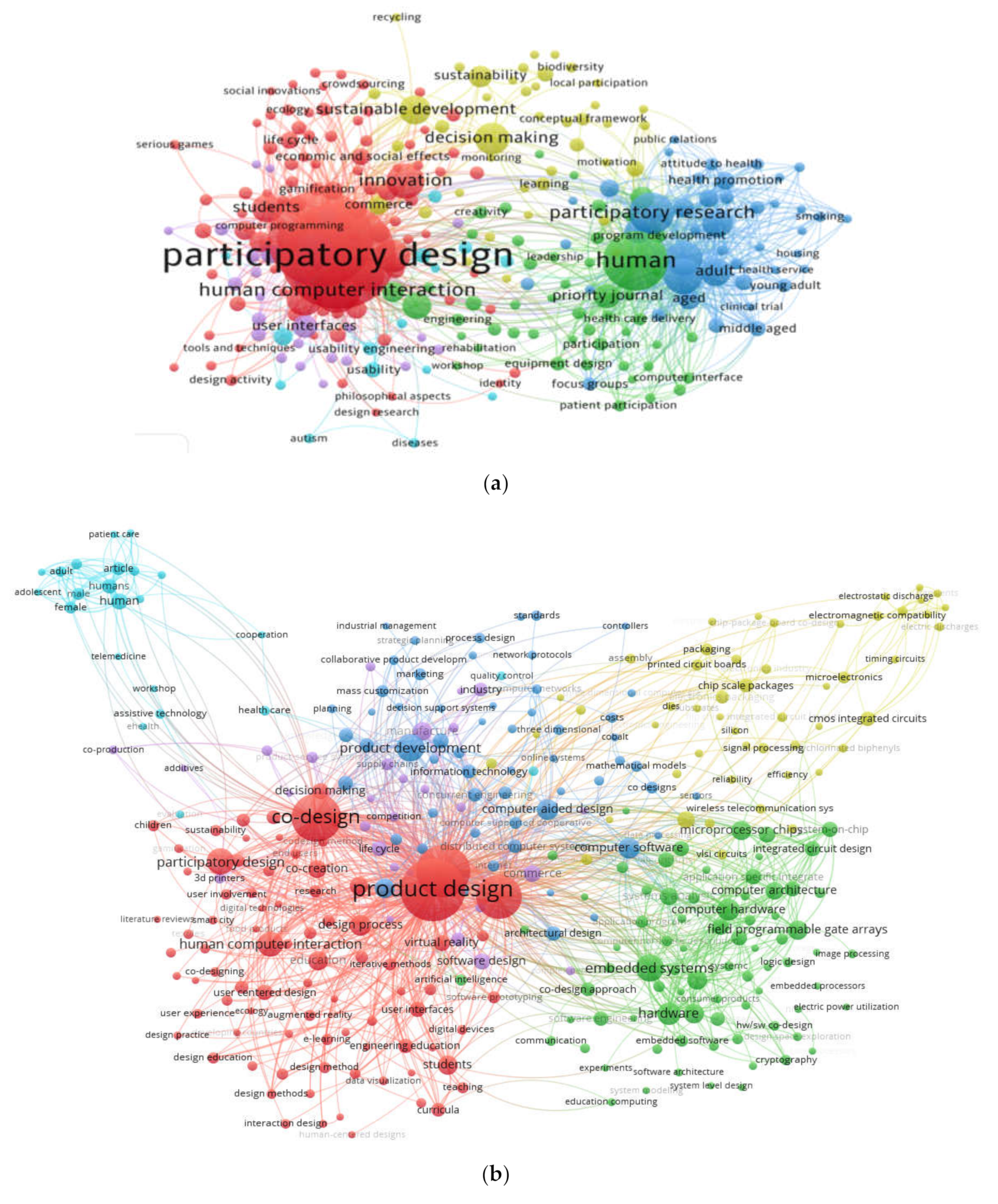Informatics 07 00030 g006a