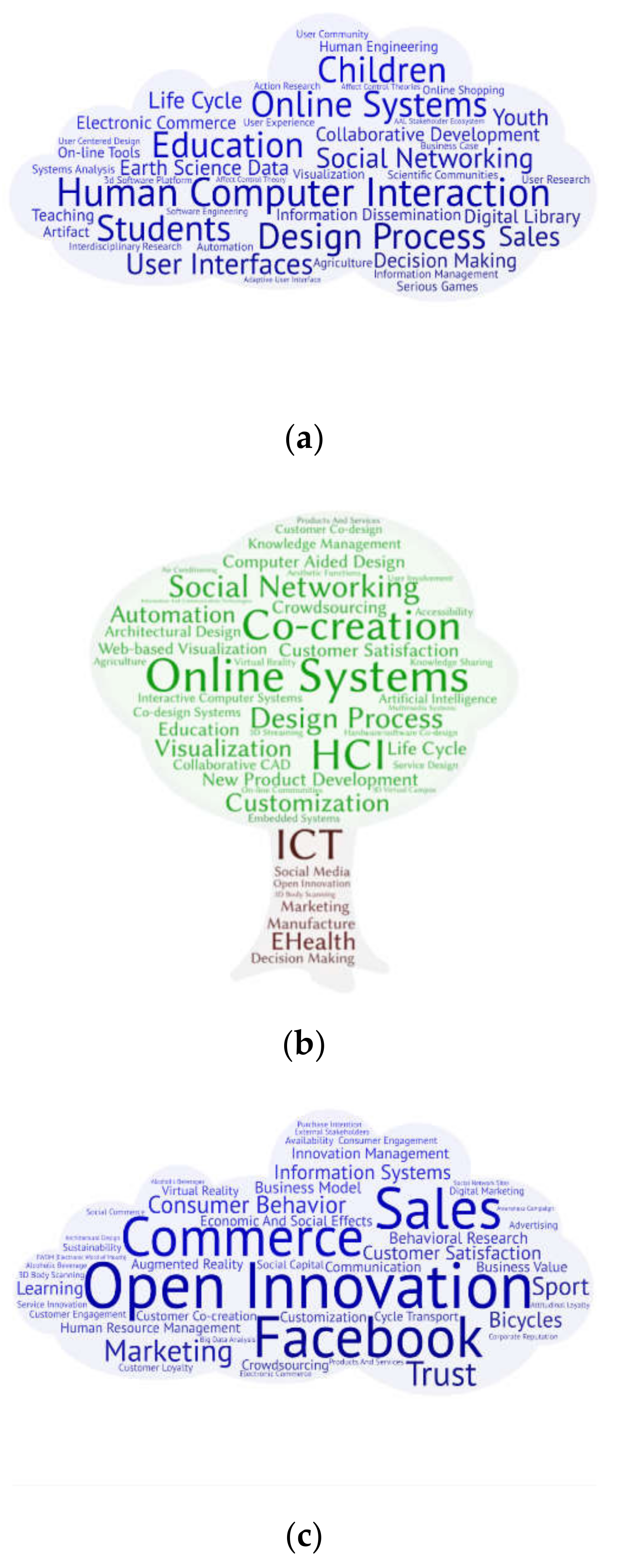 Informatics 07 00030 g007