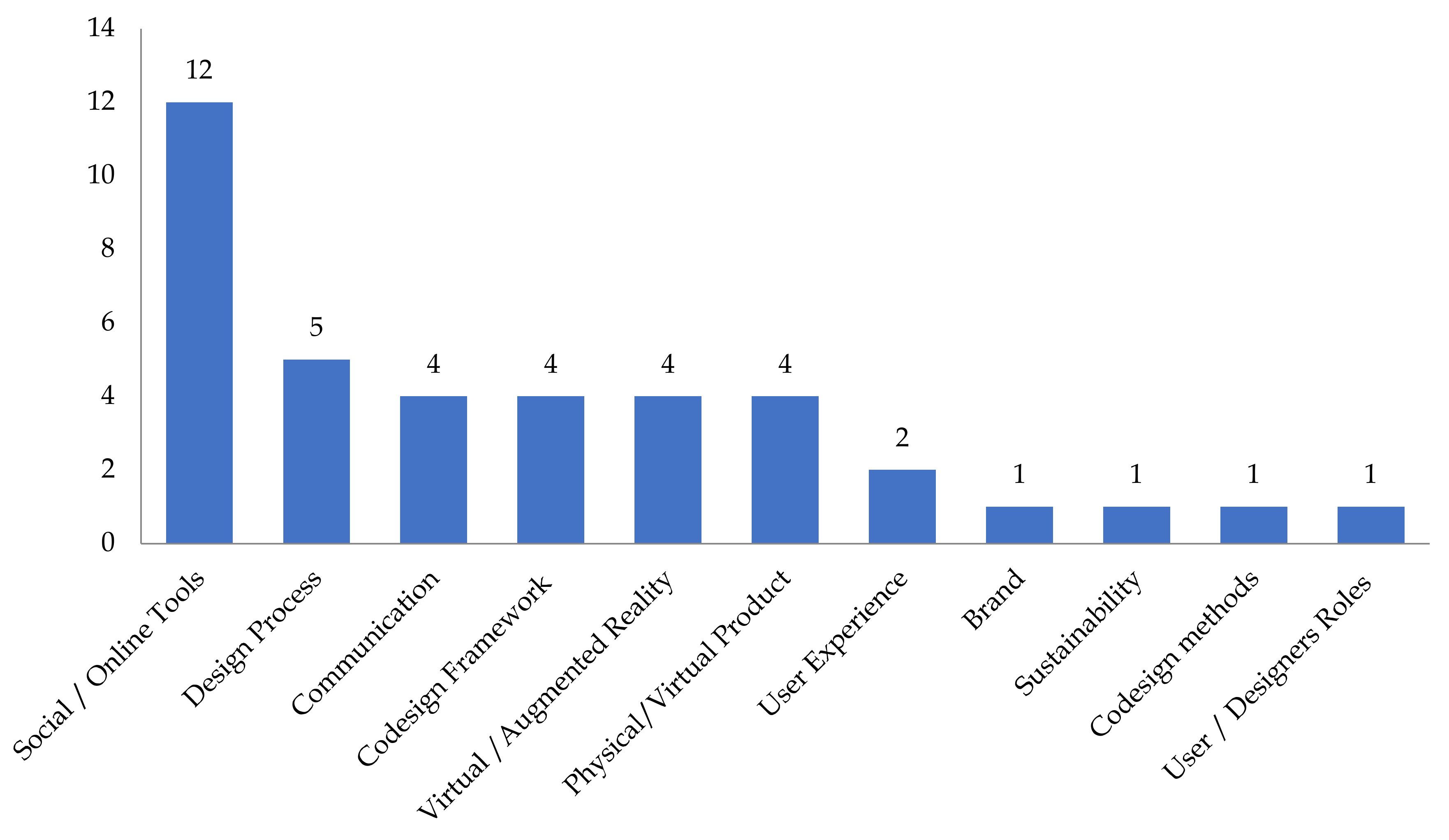Informatics 07 00030 g008