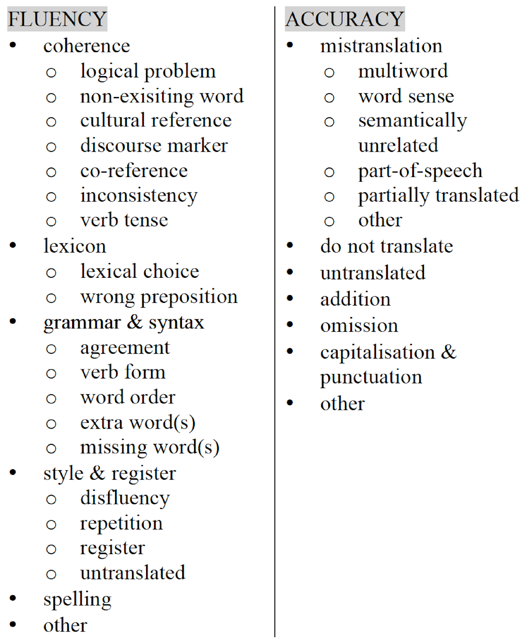 Informatics 07 00032 g001 Informatics 07 00032 g001