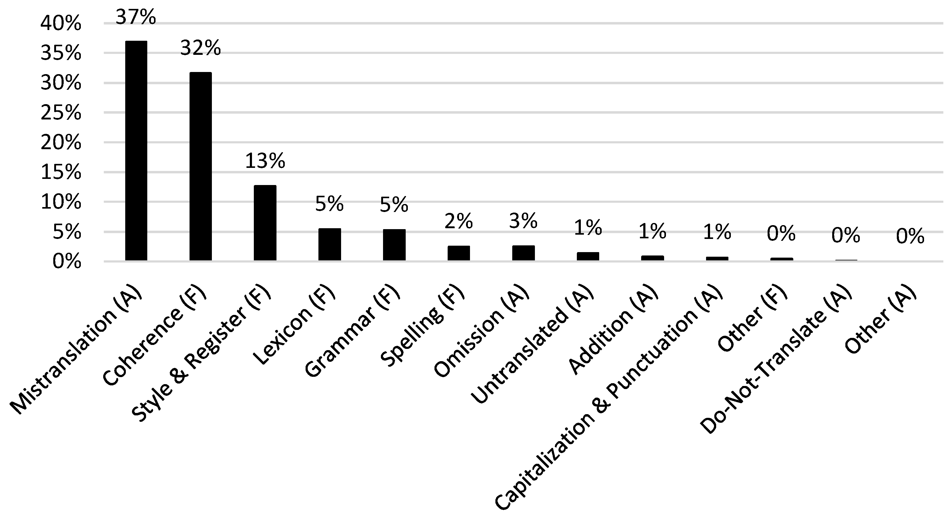 Informatics 07 00032 g007 Informatics 07 00032 g007