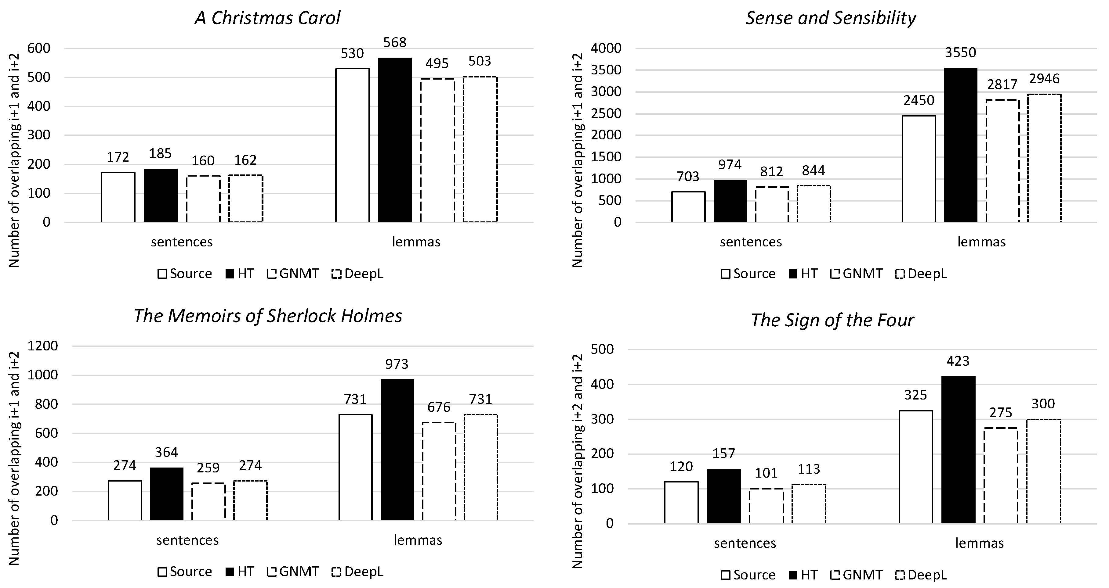 Informatics 07 00032 g008 Informatics 07 00032 g008