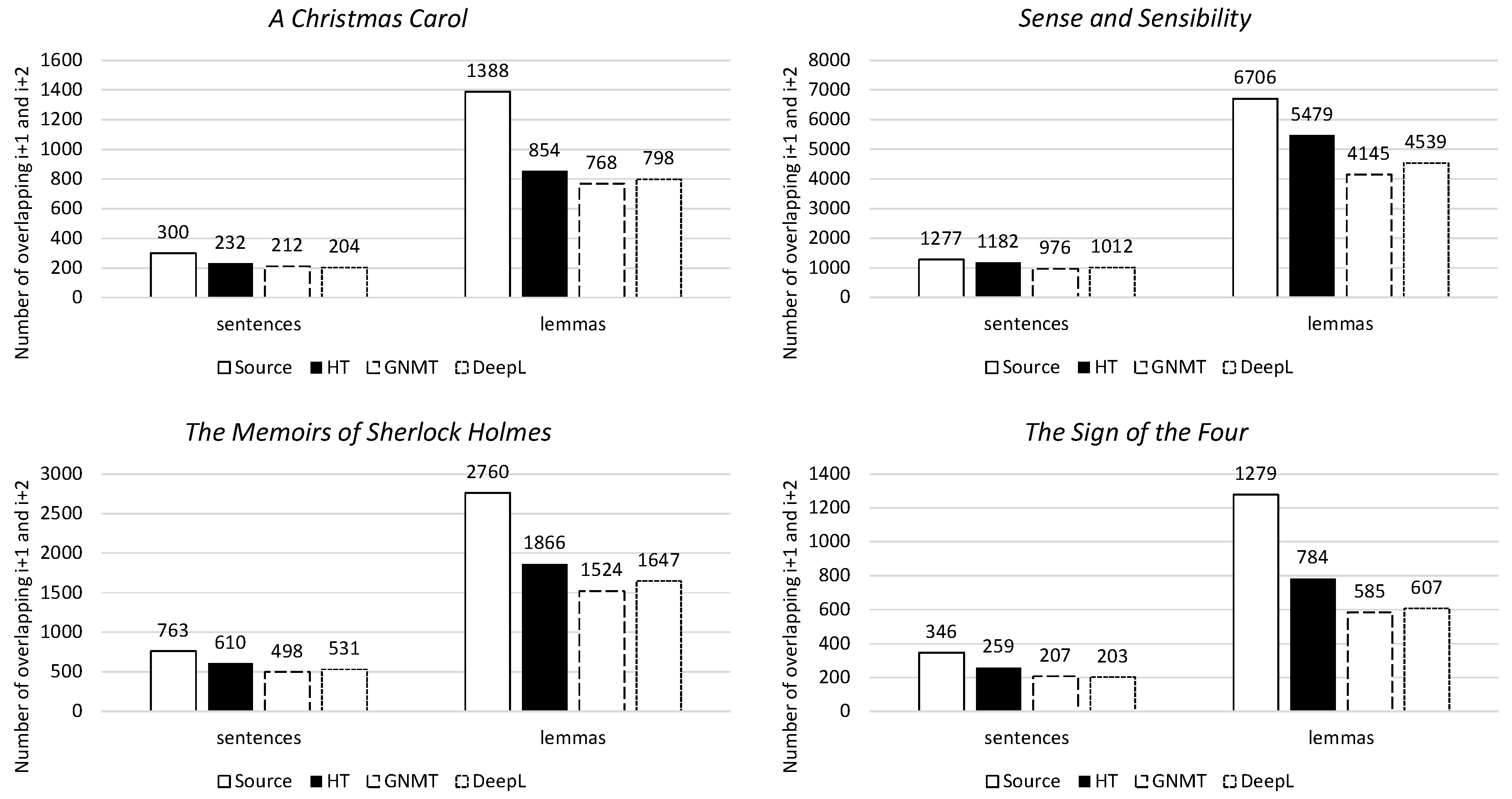 Informatics 07 00032 g009 Informatics 07 00032 g009