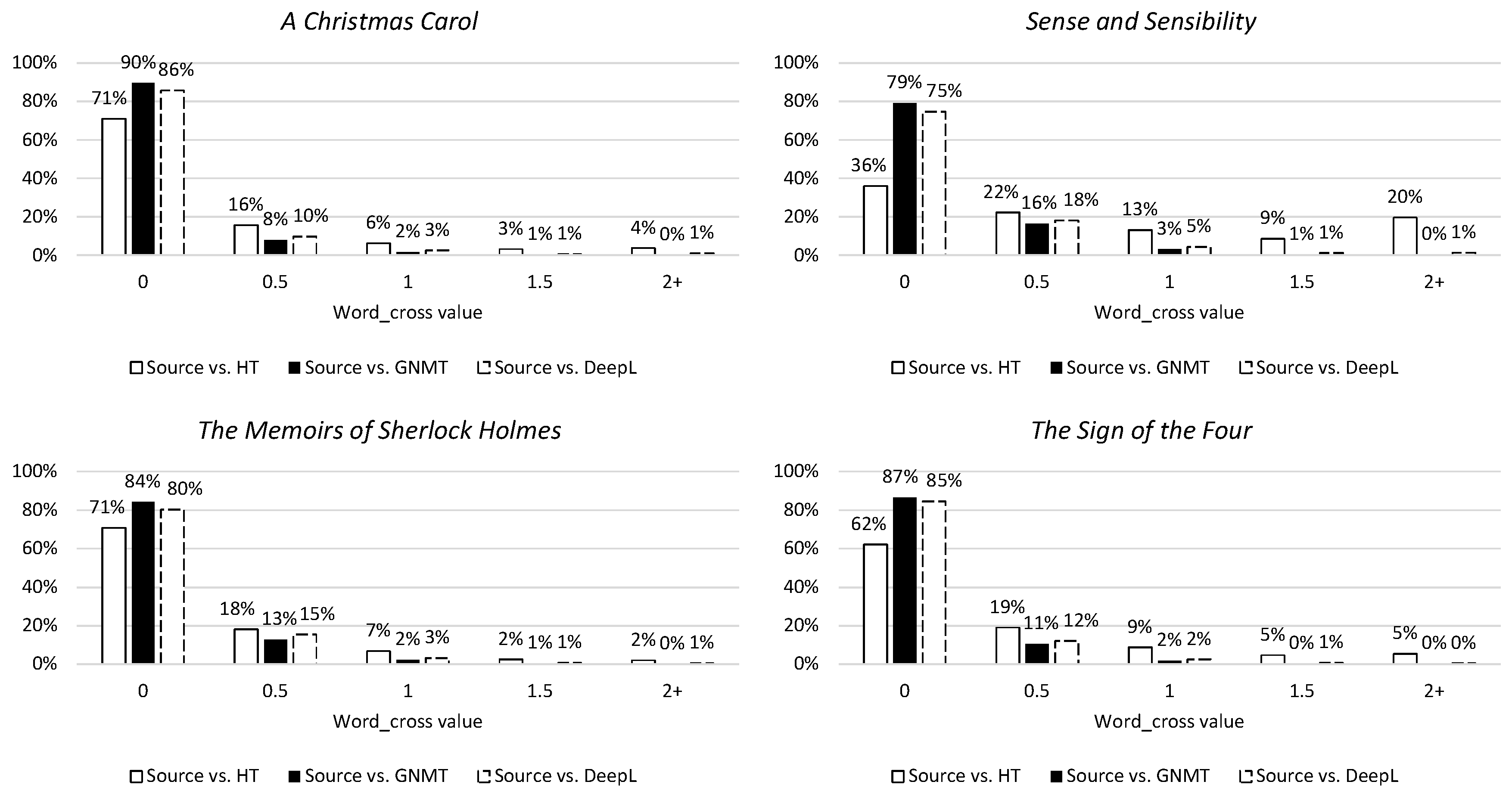 Informatics 07 00032 g010 Informatics 07 00032 g010