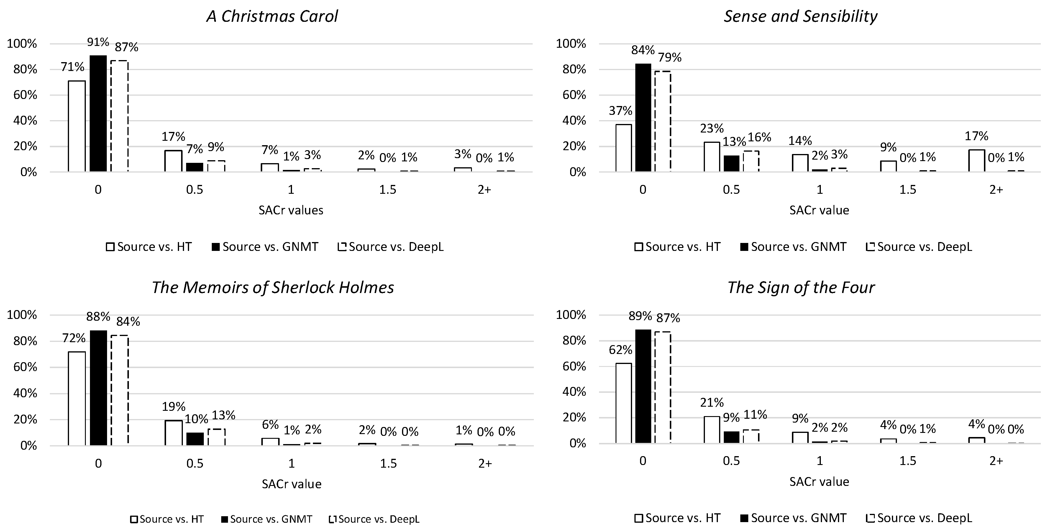 Informatics 07 00032 g011 Informatics 07 00032 g011