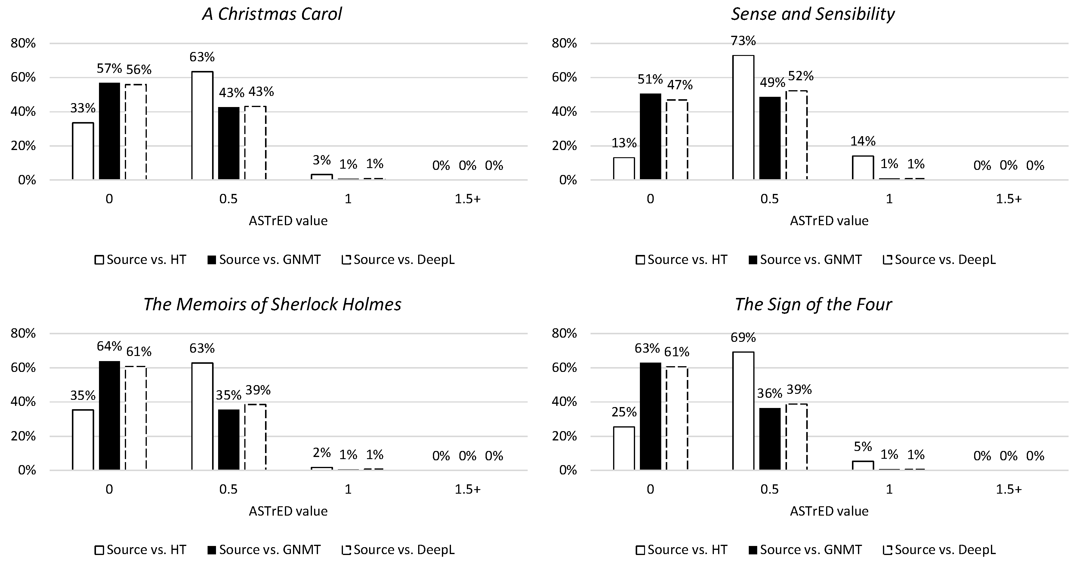 Informatics 07 00032 g012 Informatics 07 00032 g012