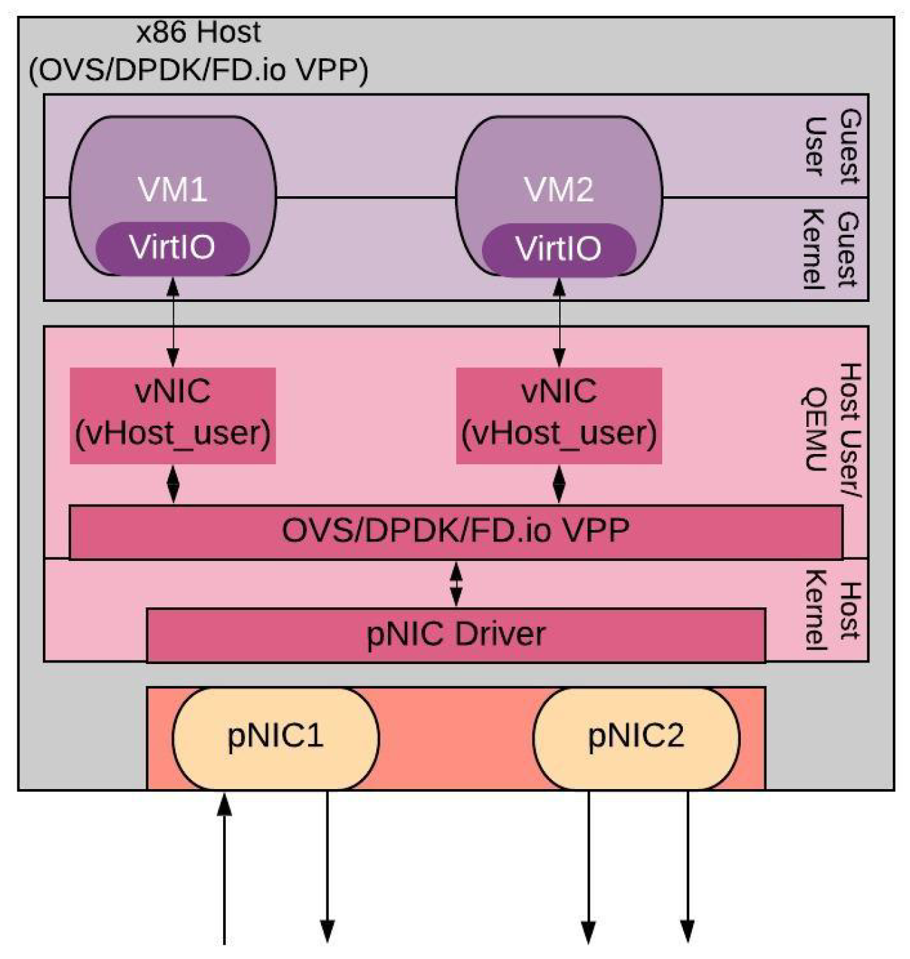 Informatics 07 00033 g001
