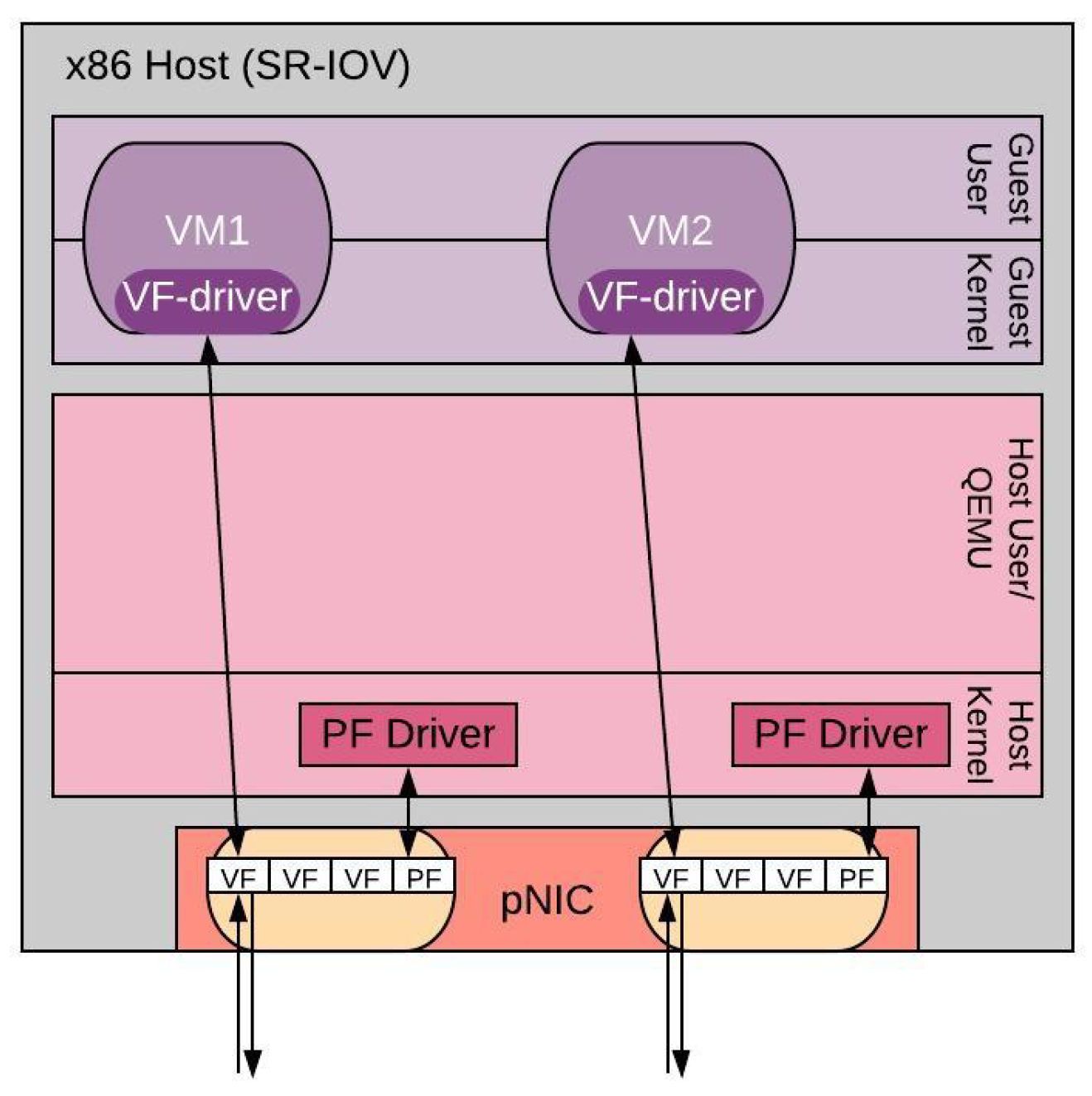Informatics 07 00033 g002