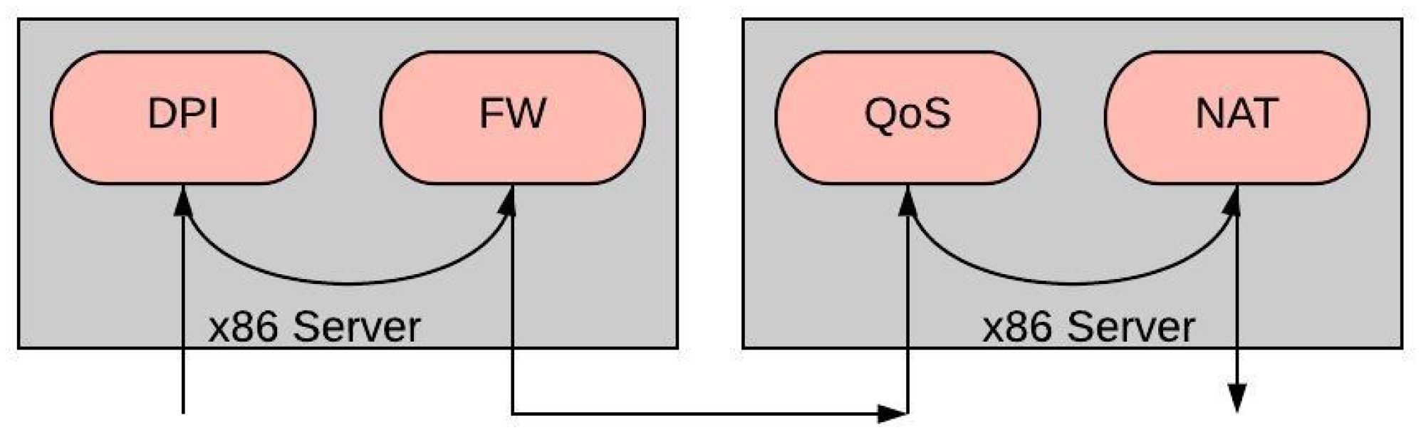 Informatics 07 00033 g003