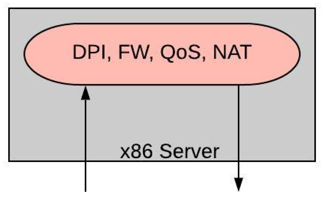 Informatics 07 00033 g004