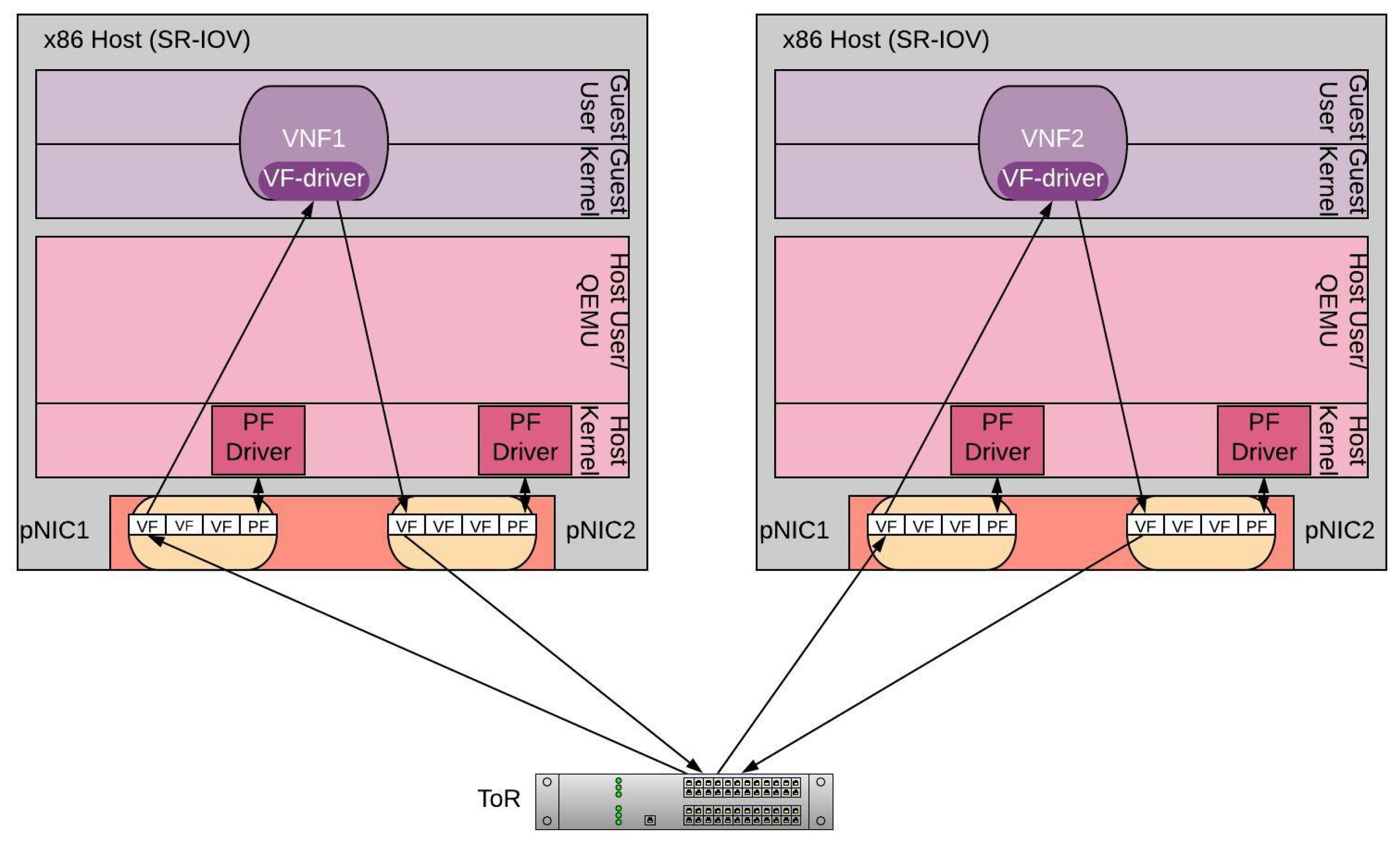 Informatics 07 00033 g005