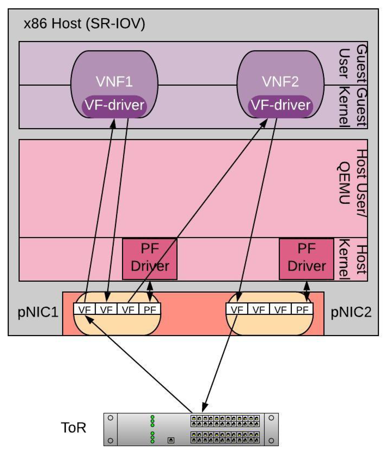 Informatics 07 00033 g006