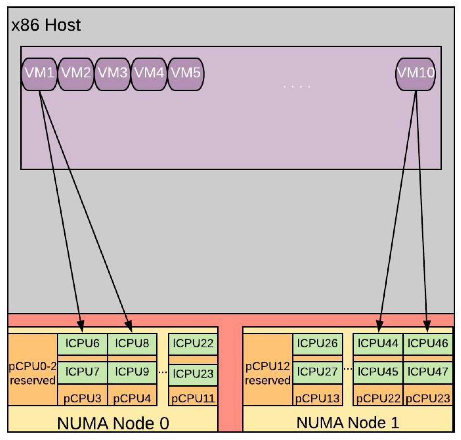 Informatics 07 00033 g007