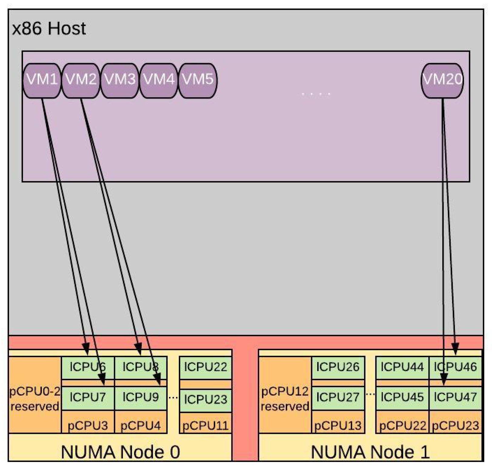 Informatics 07 00033 g008