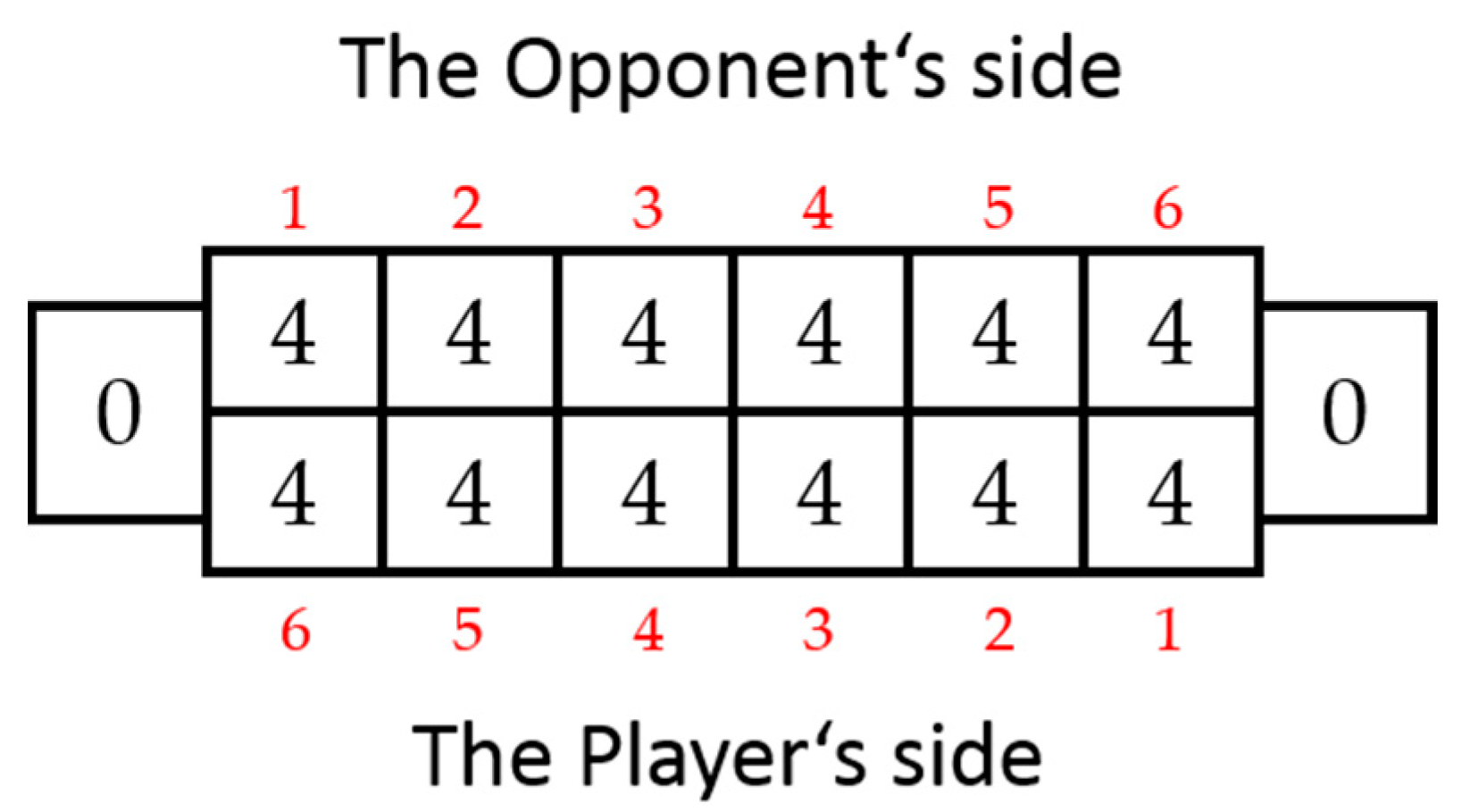 Informatics 07 00034 g003