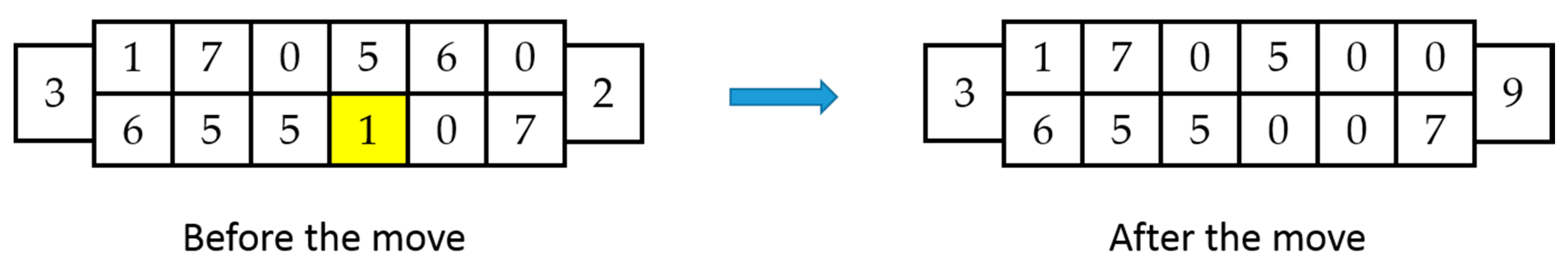 Informatics 07 00034 g005