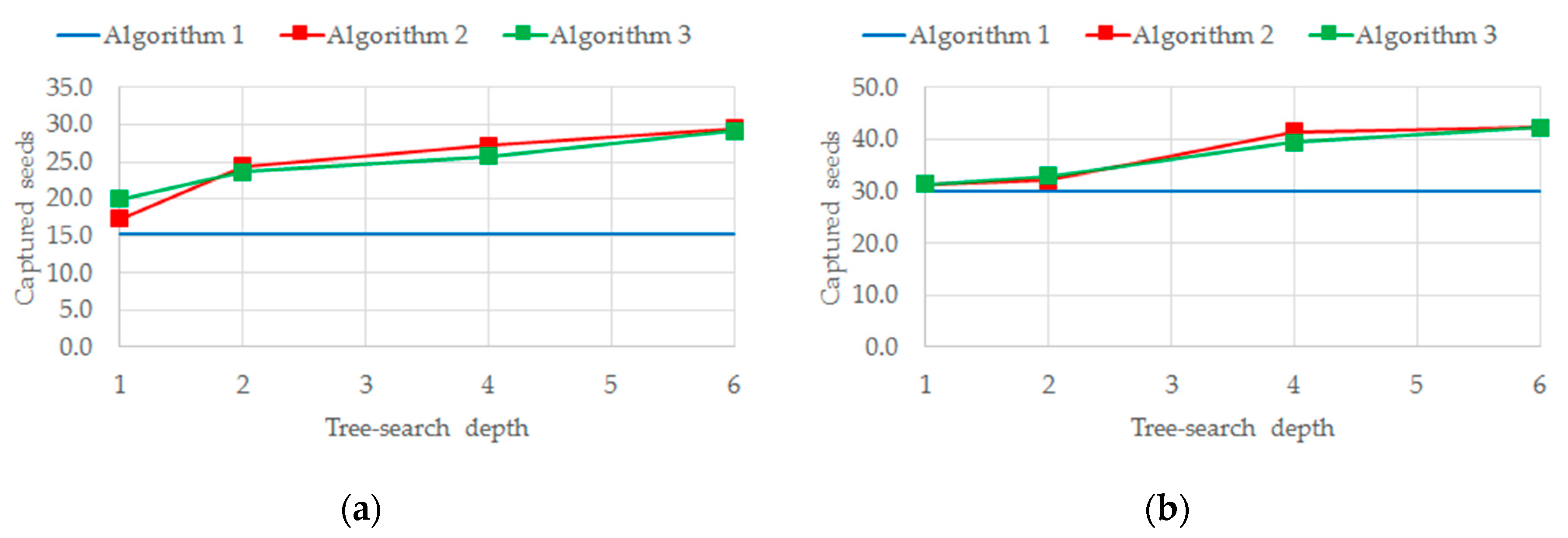 Informatics 07 00034 g009