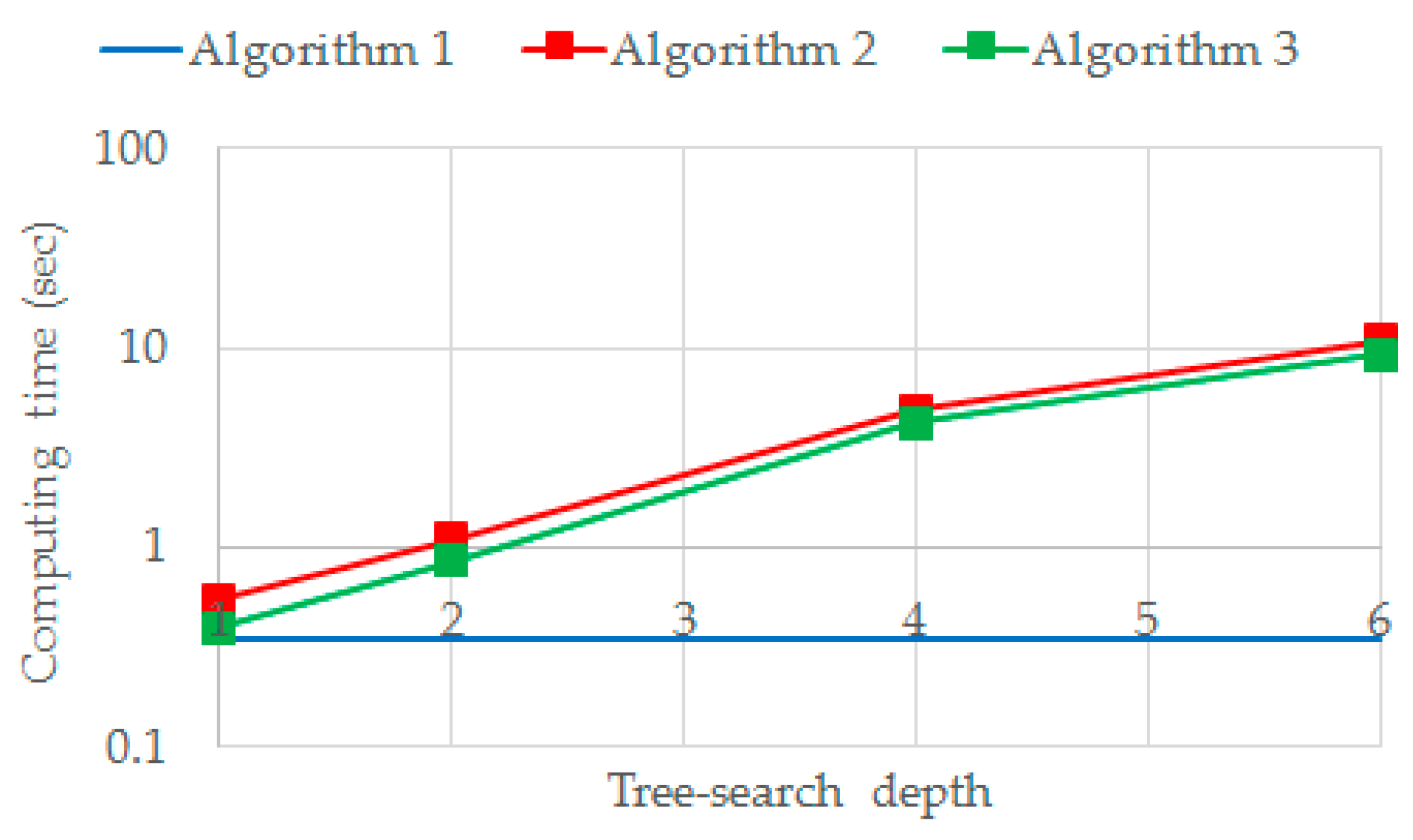 Informatics 07 00034 g010