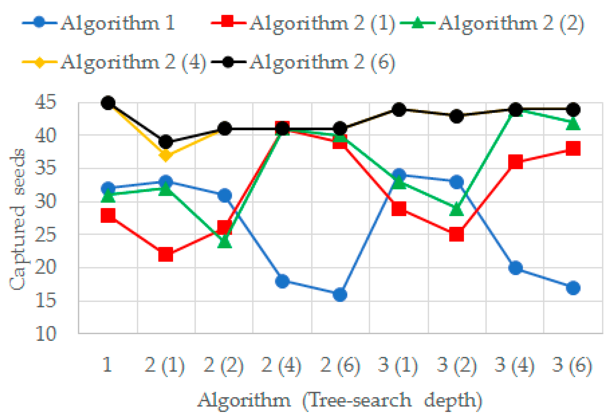 Informatics 07 00034 g011