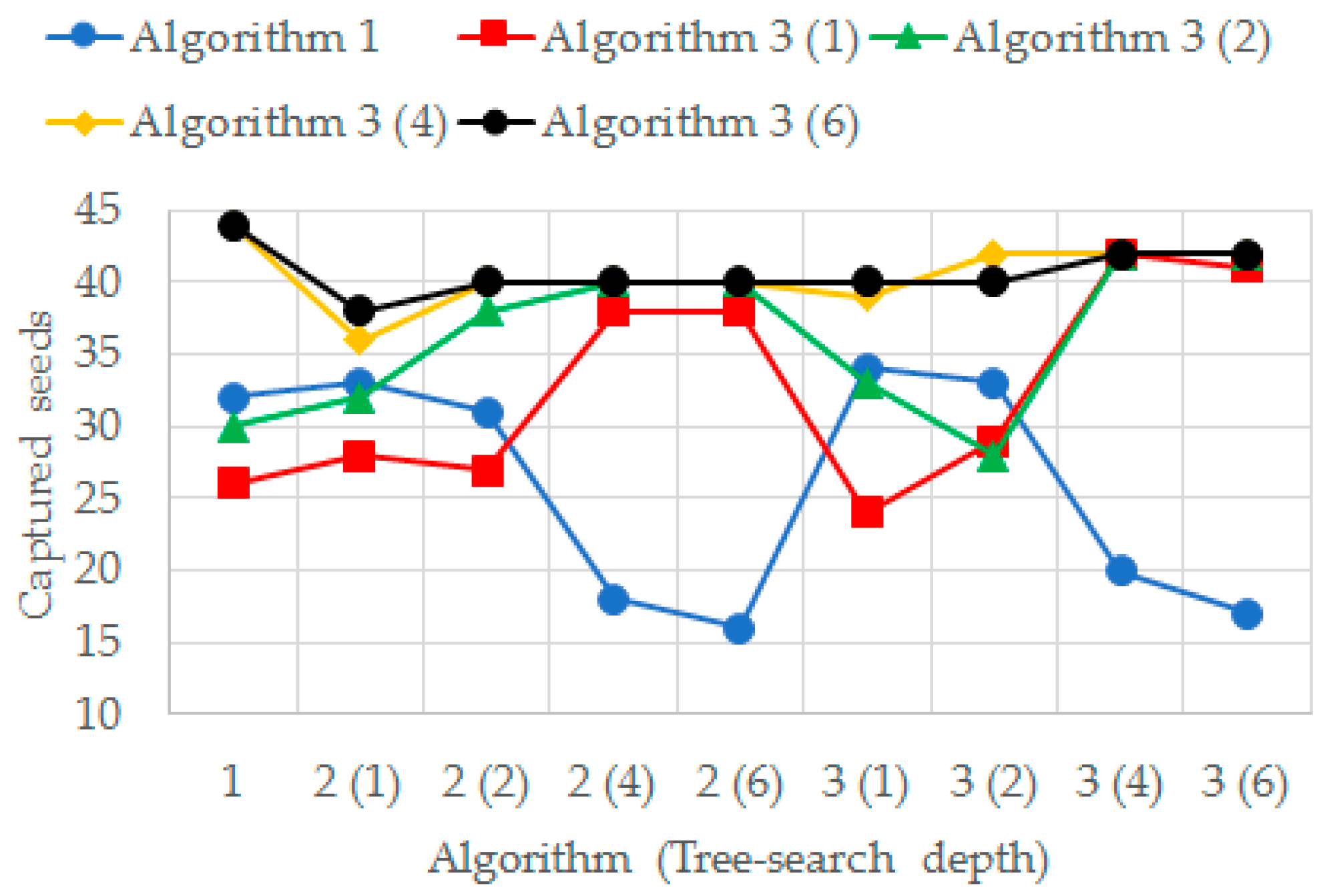 Informatics 07 00034 g012