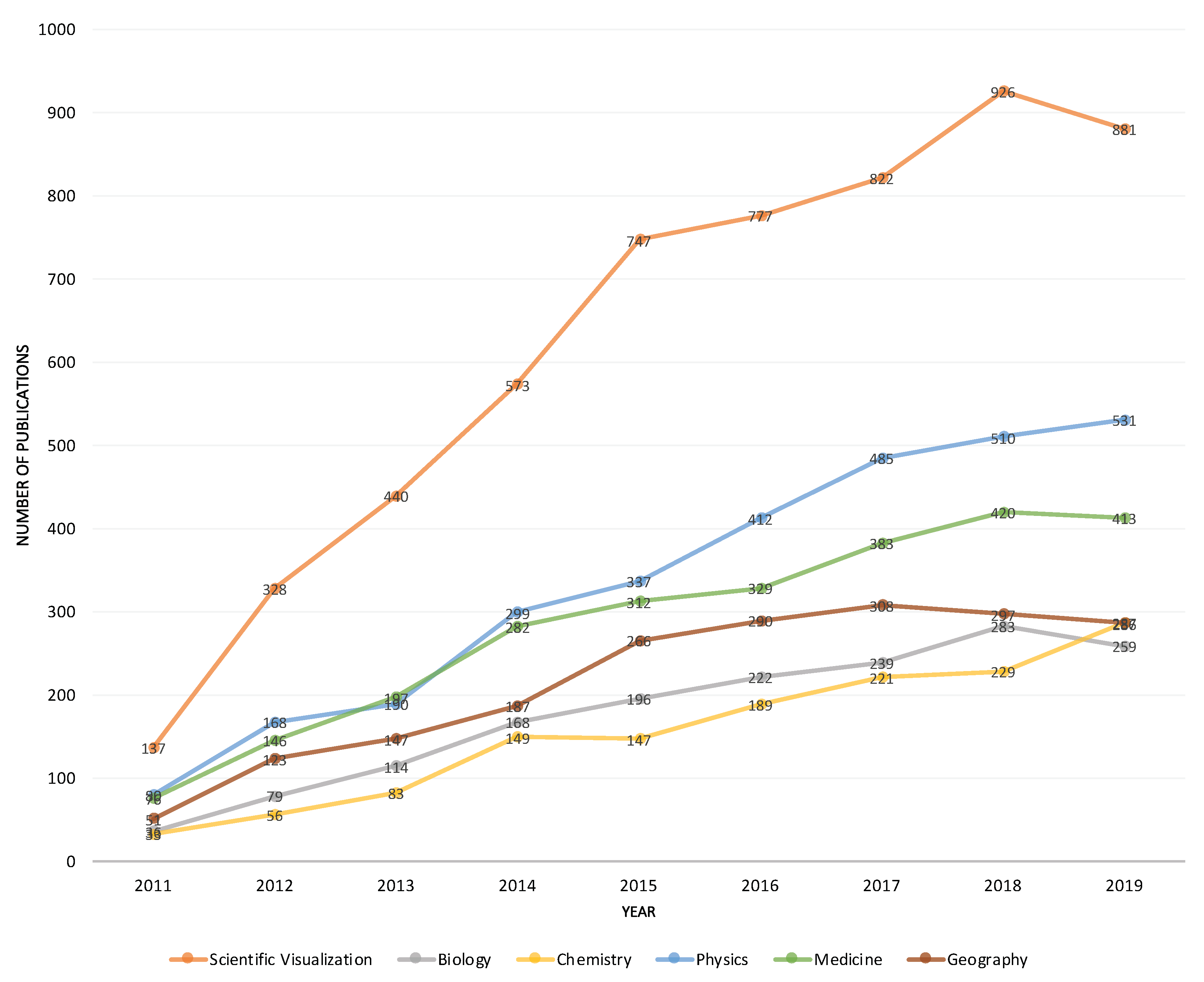 Informatics 07 00037 g014 Informatics 07 00037 g014