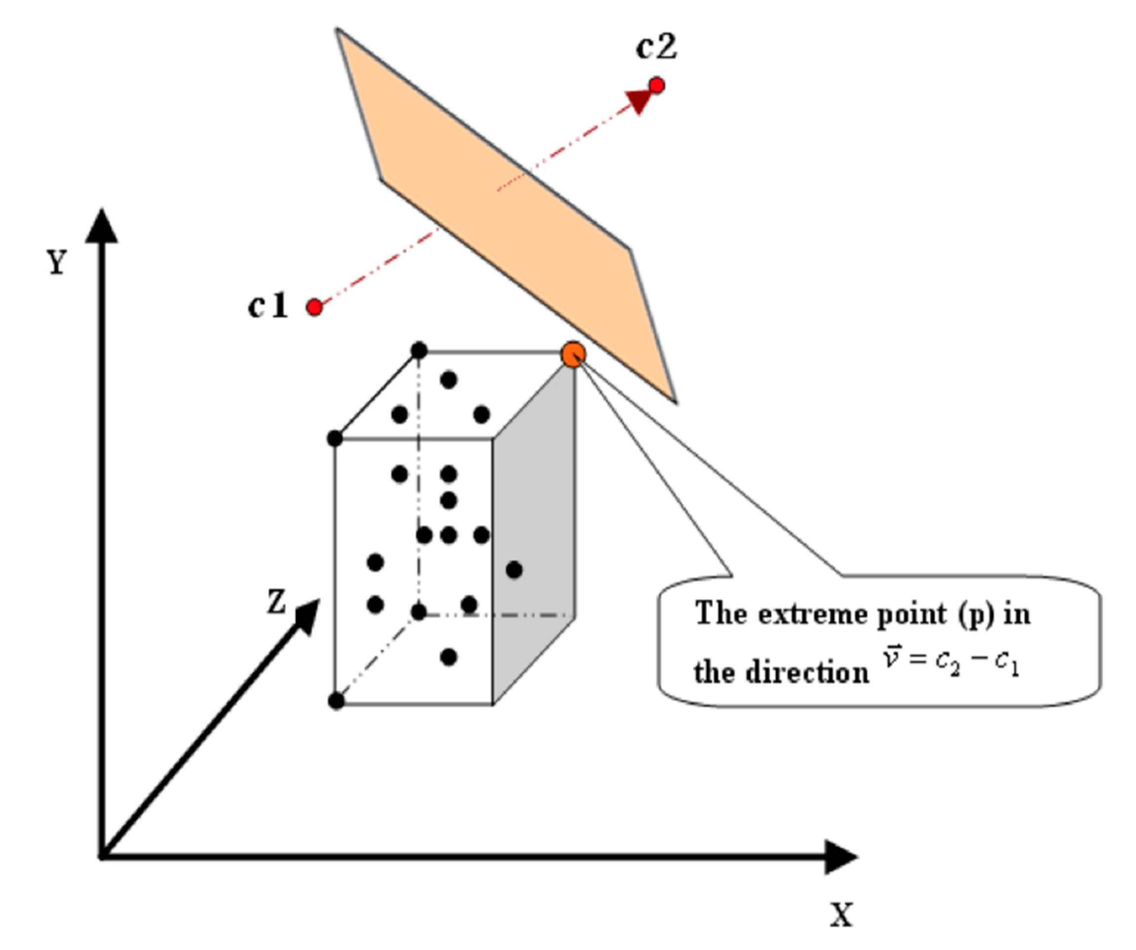 Informatics 07 00038 g002 Informatics 07 00038 g002