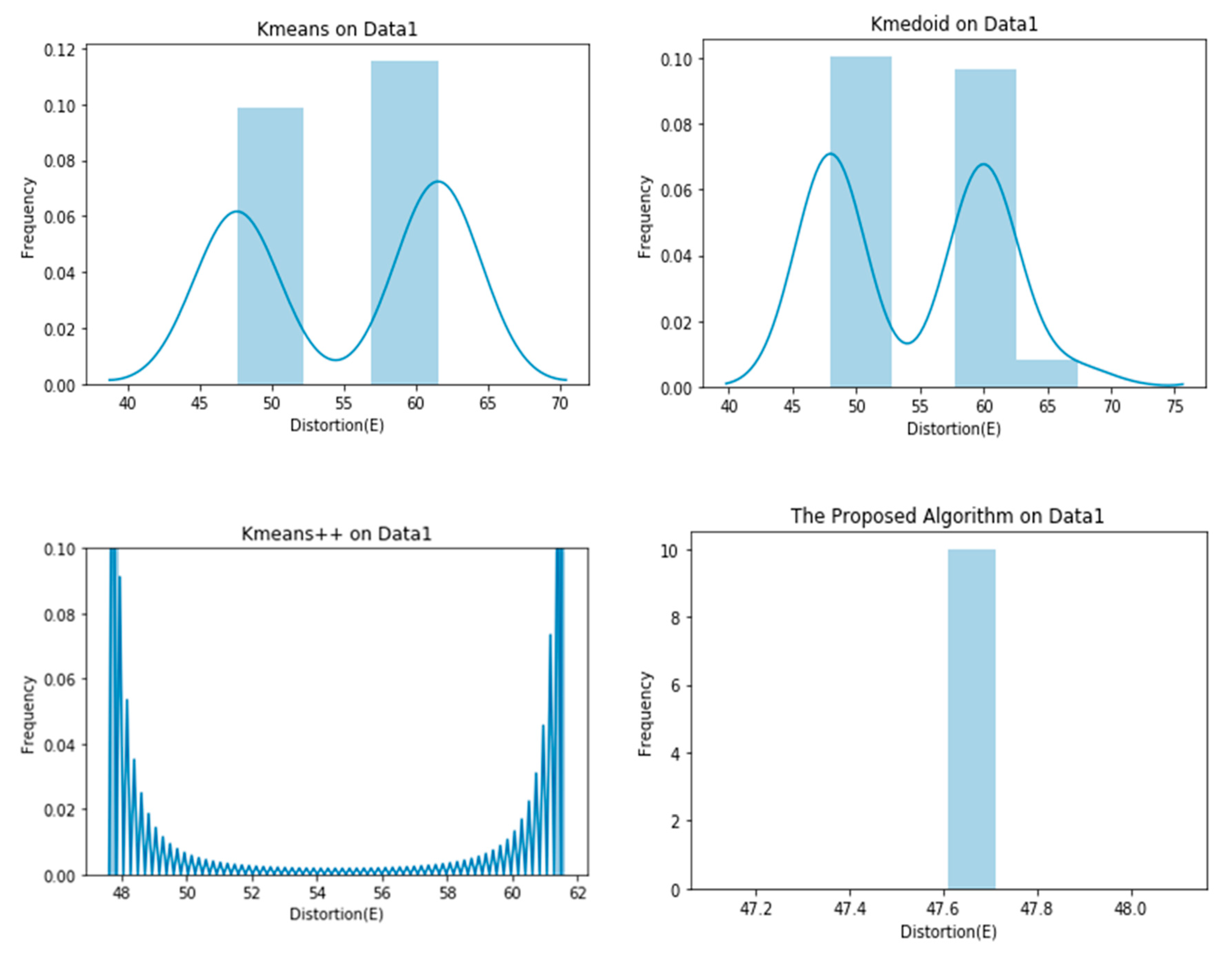 Informatics 07 00038 g004 Informatics 07 00038 g004
