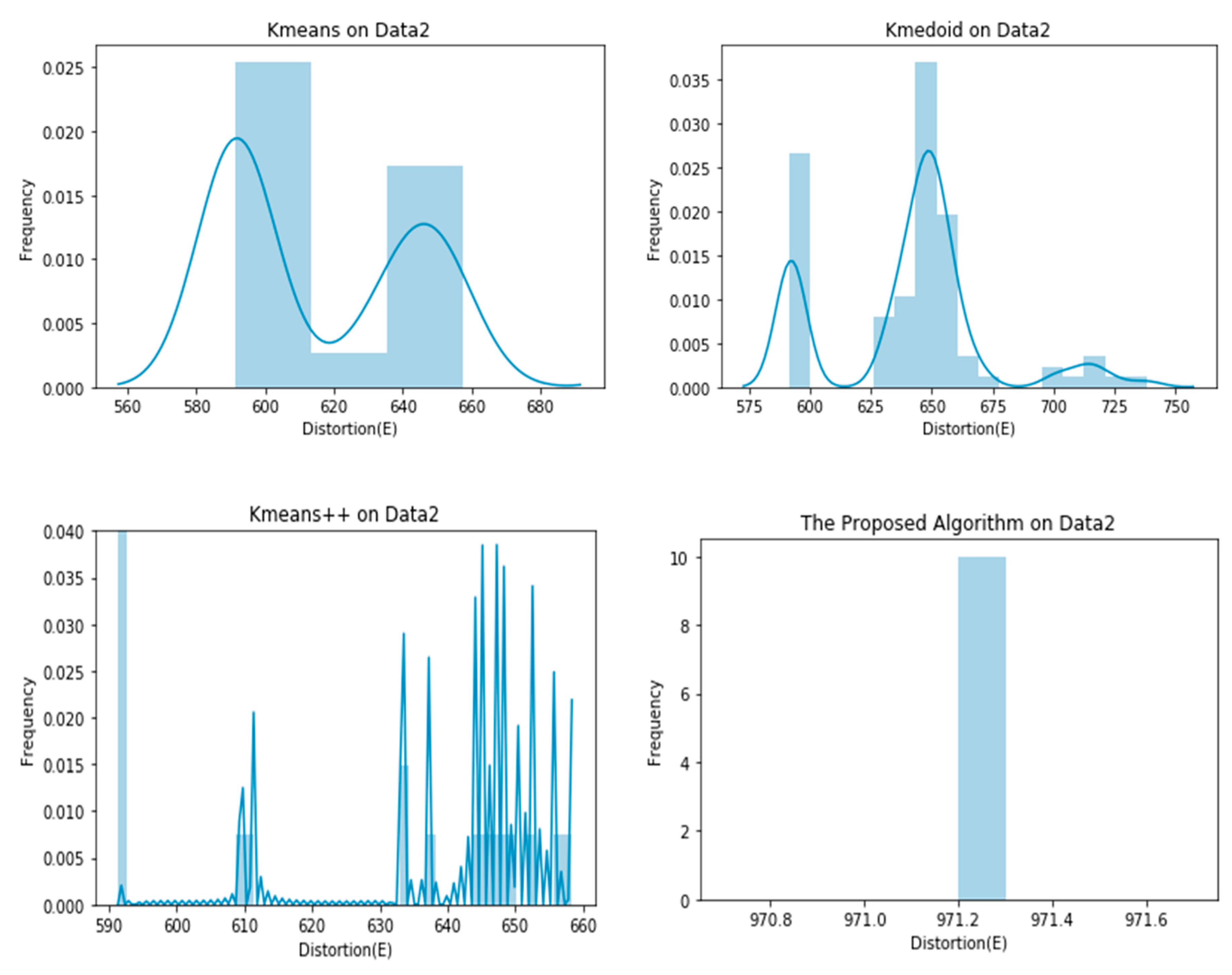 Informatics 07 00038 g005 Informatics 07 00038 g005