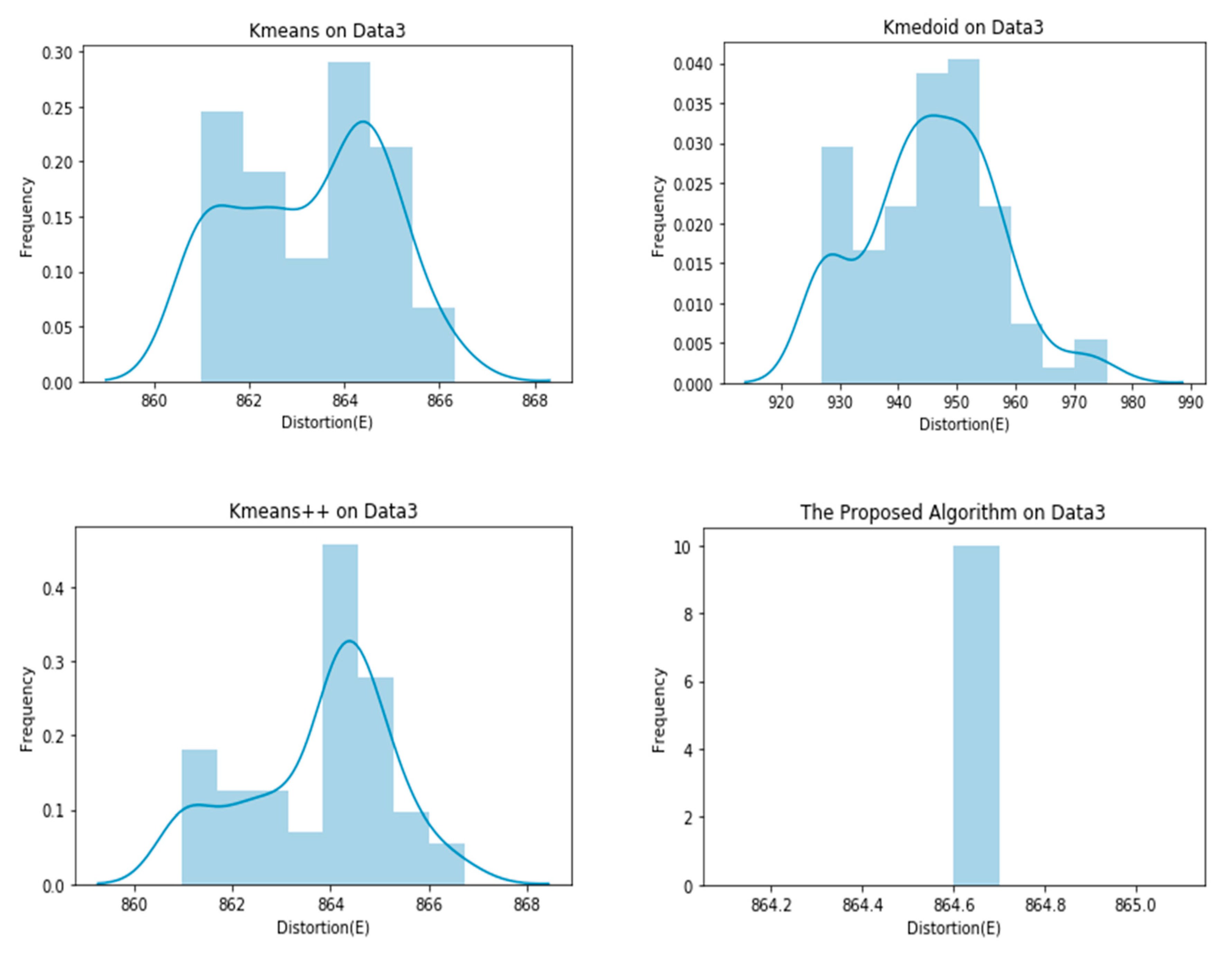 Informatics 07 00038 g006 Informatics 07 00038 g006