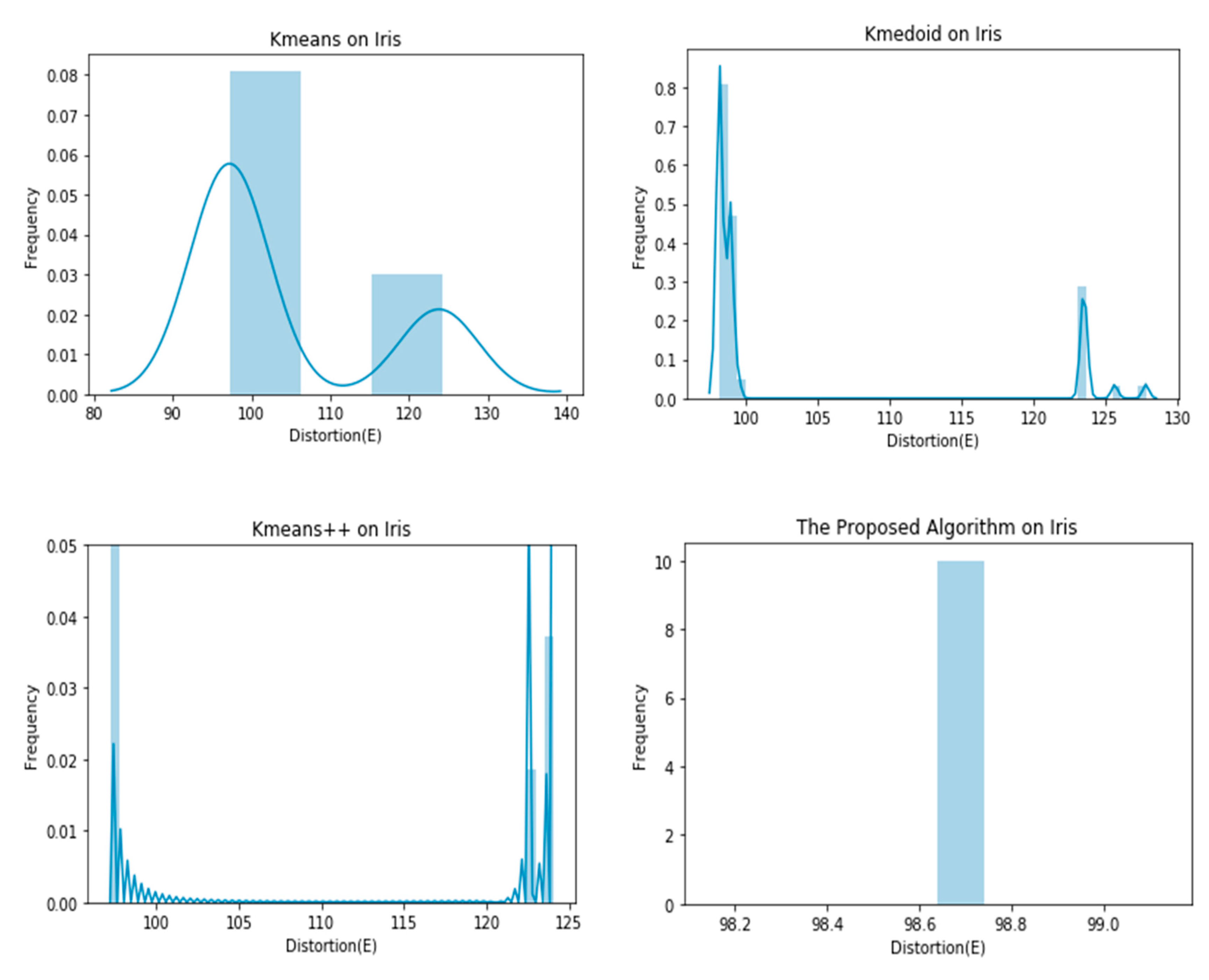 Informatics 07 00038 g007 Informatics 07 00038 g007