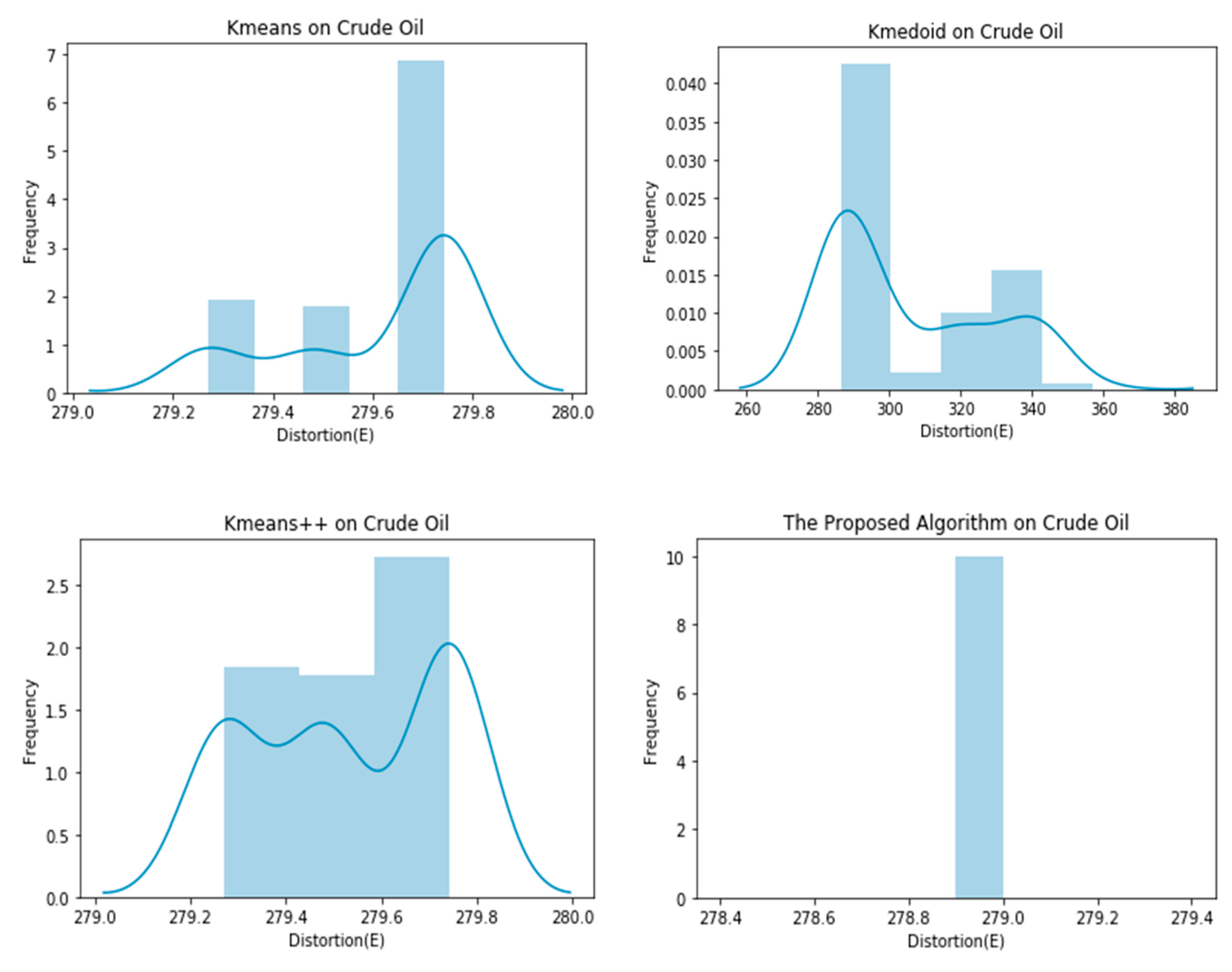 Informatics 07 00038 g008 Informatics 07 00038 g008