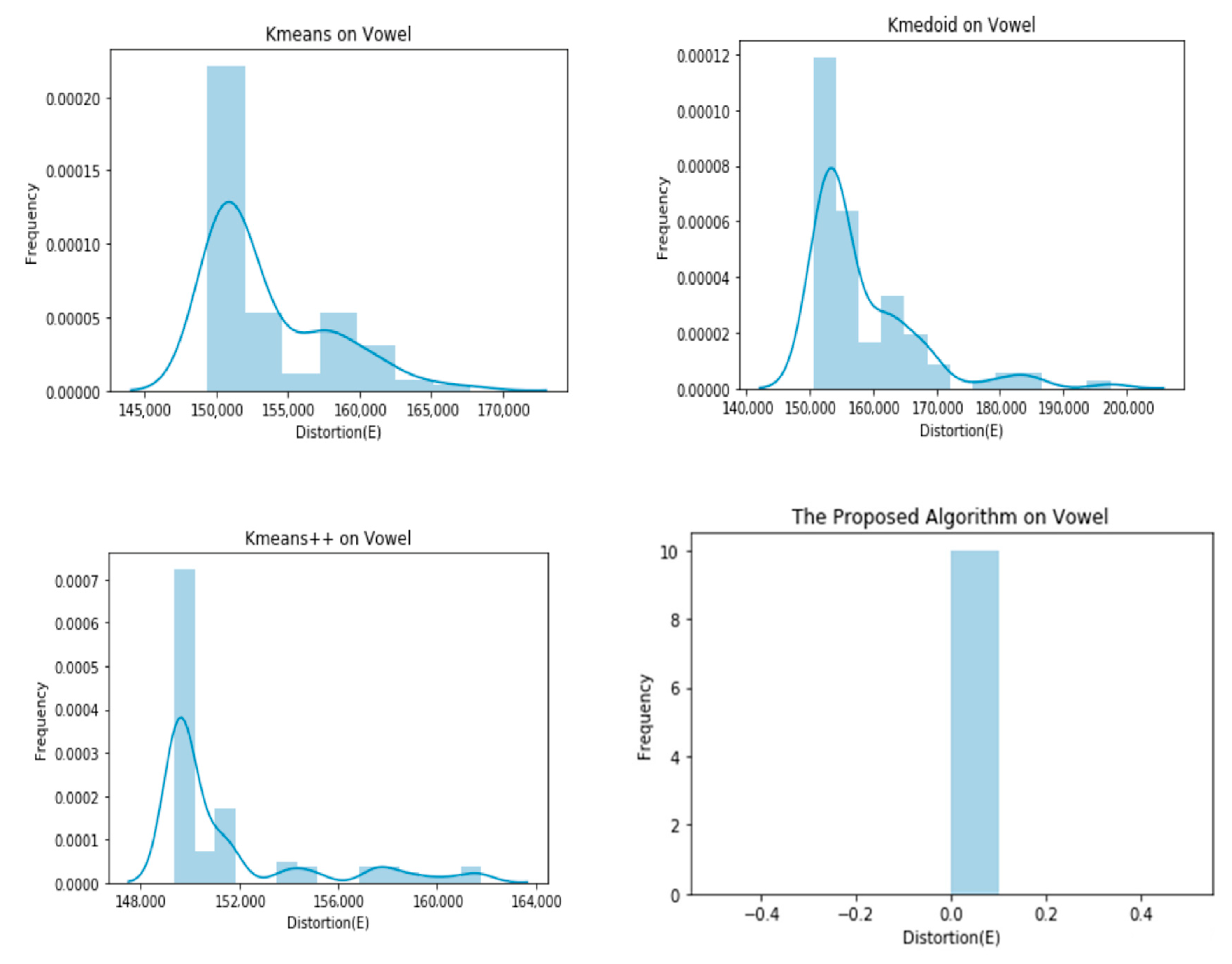 Informatics 07 00038 g009 Informatics 07 00038 g009