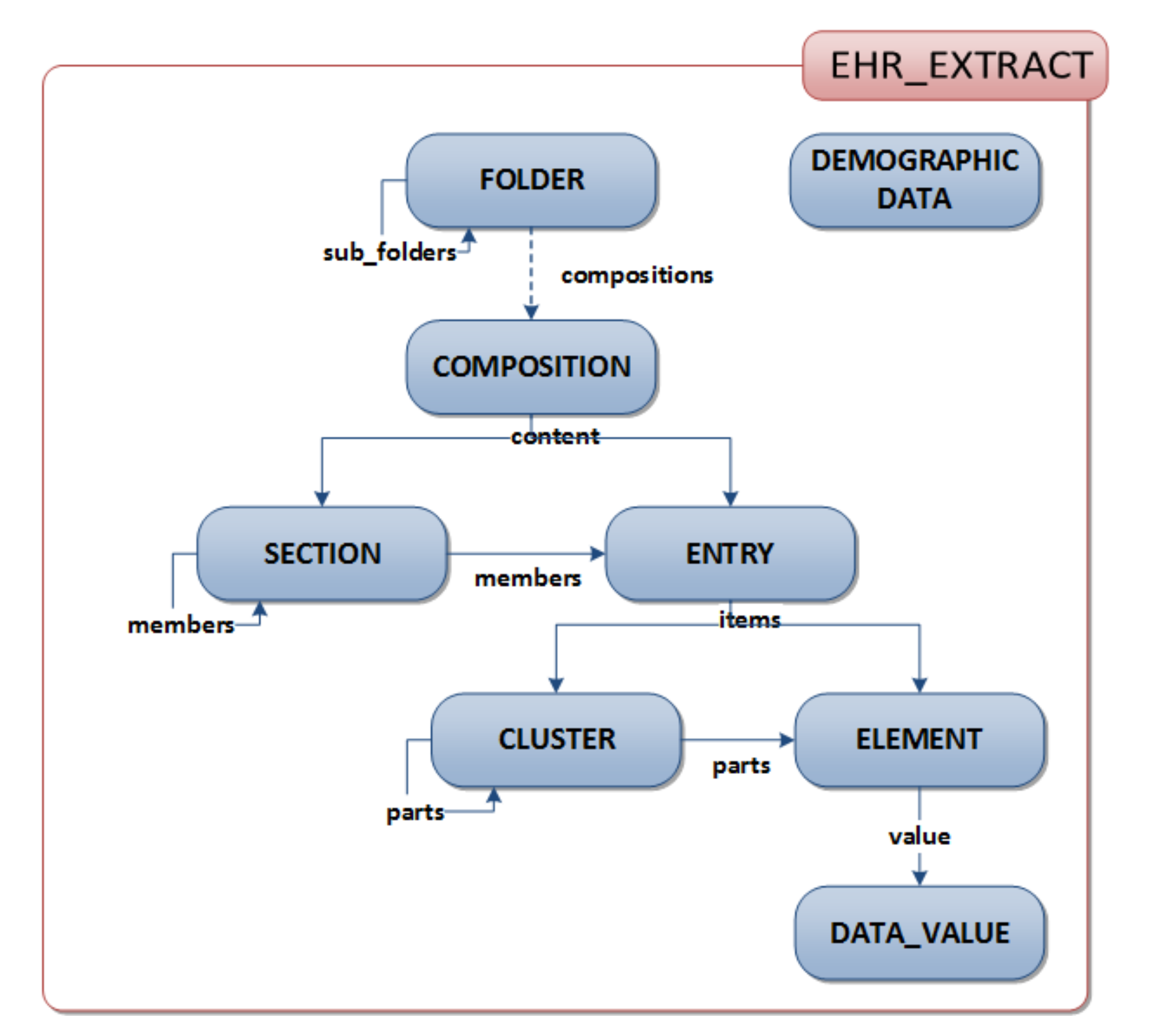 Informatics 07 00041 g001