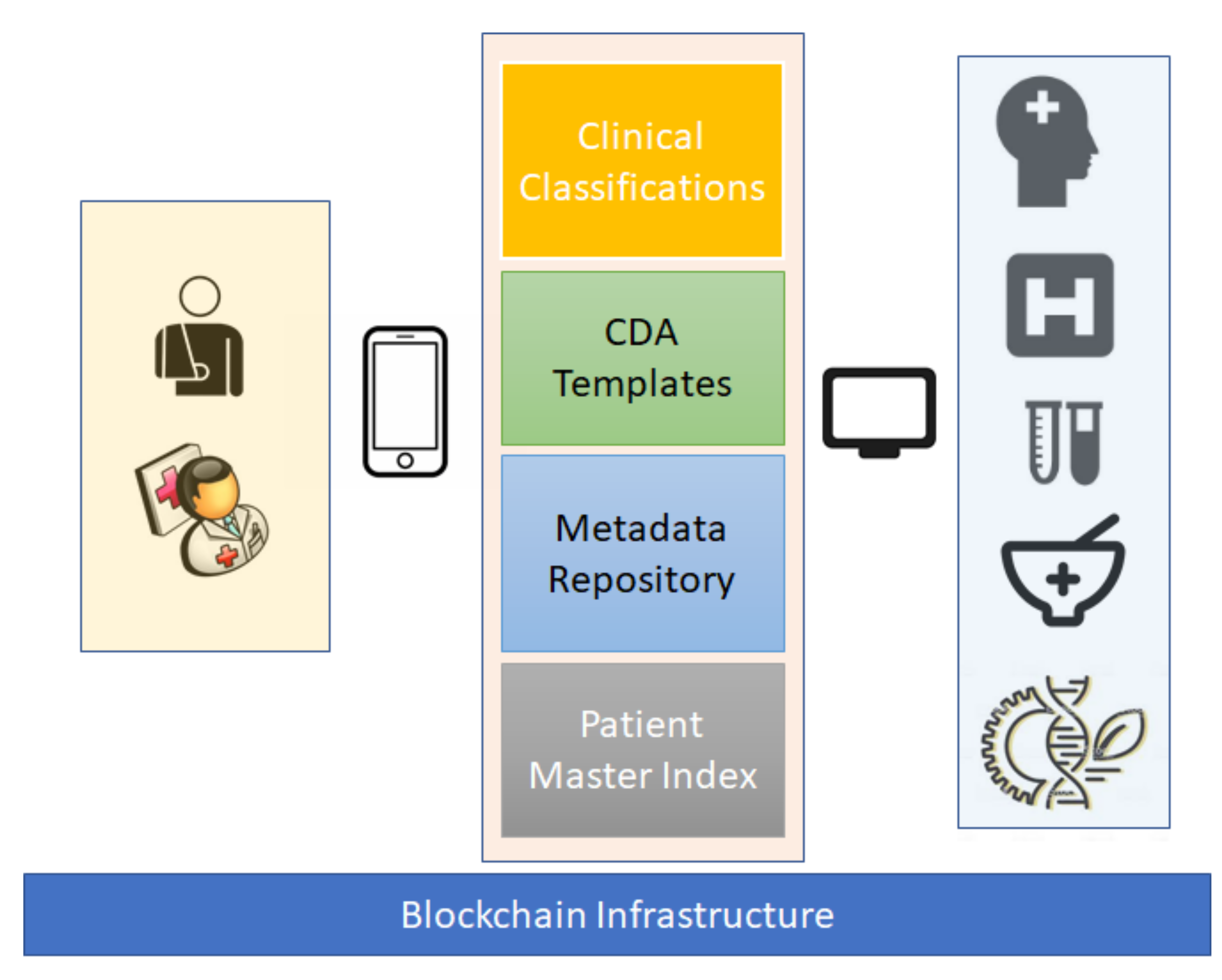 Informatics 07 00041 g003