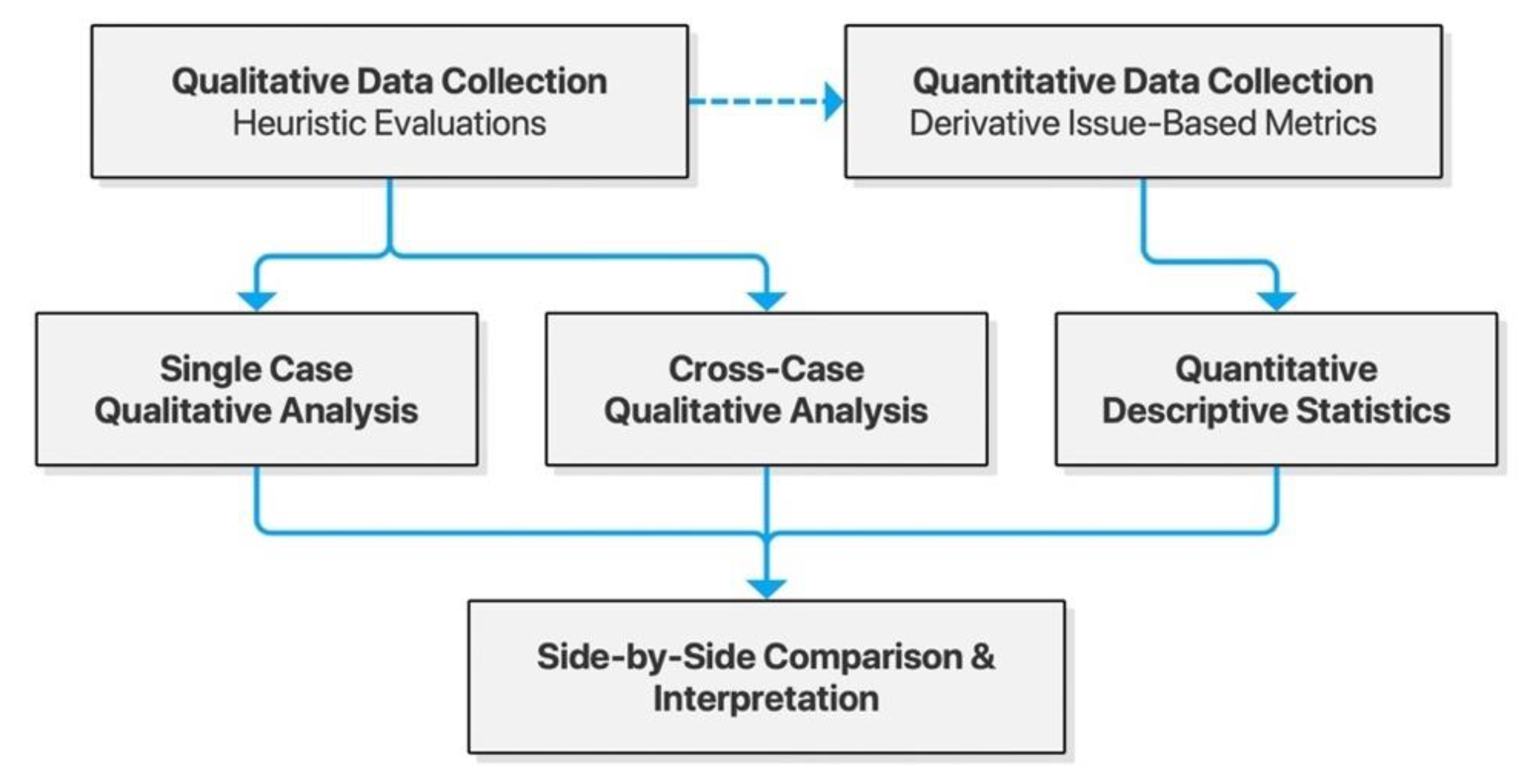 Informatics 07 00042 g001