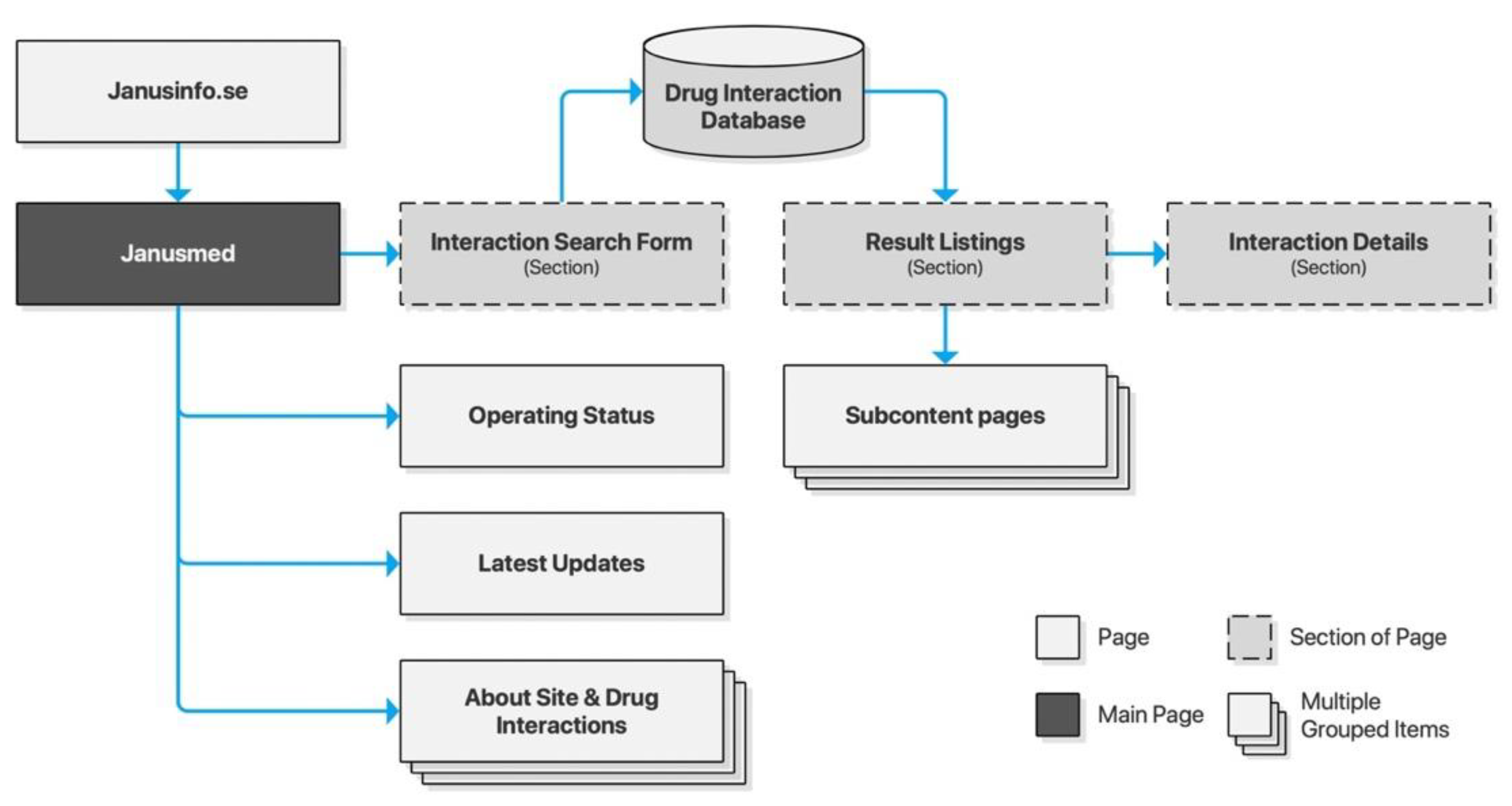 Informatics 07 00042 g002