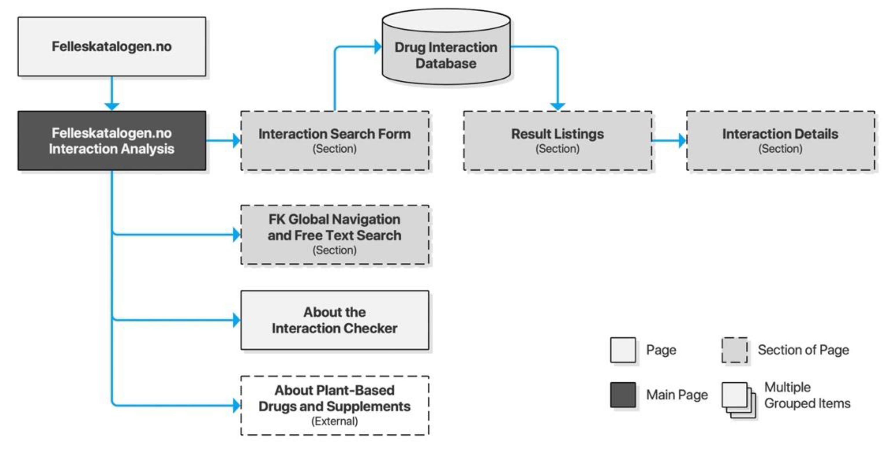 Informatics 07 00042 g004