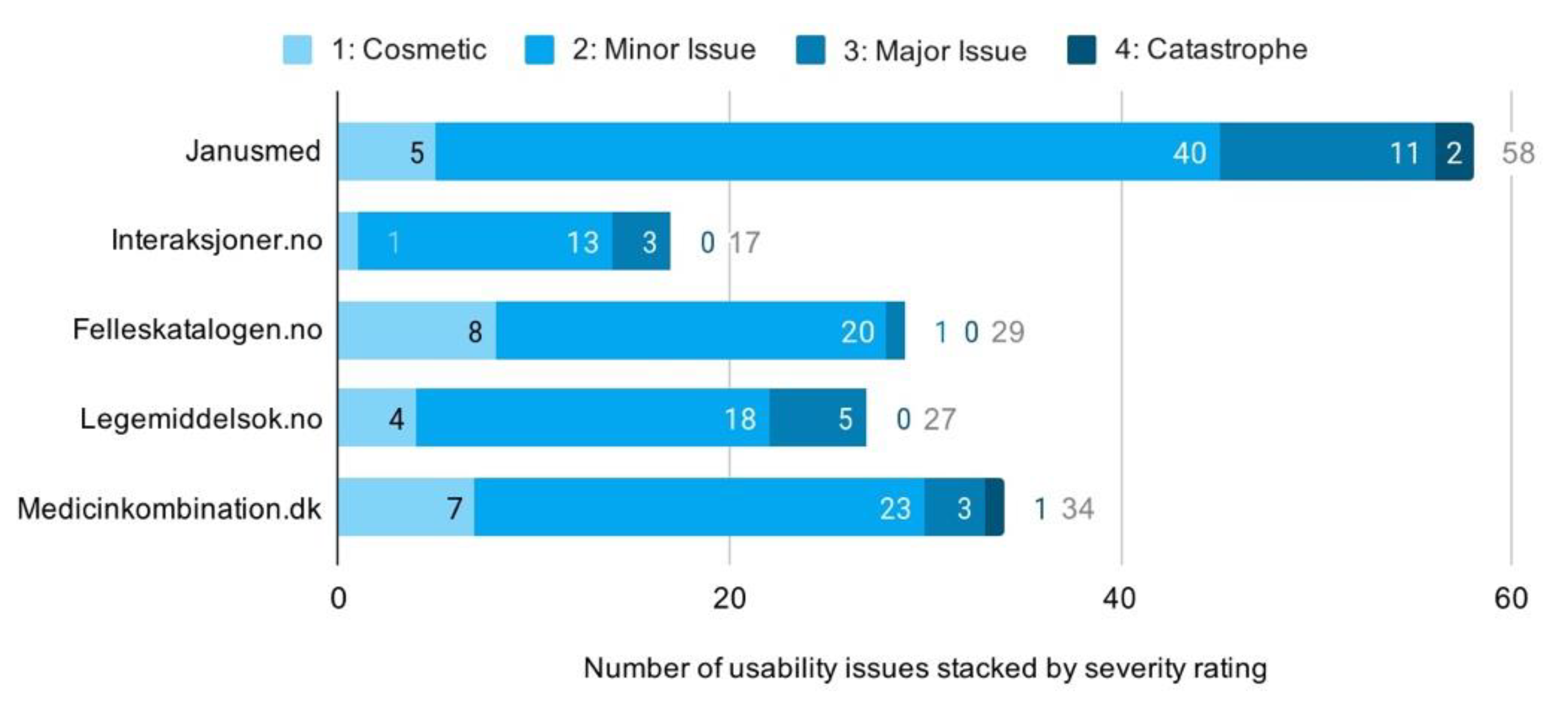 Informatics 07 00042 g007