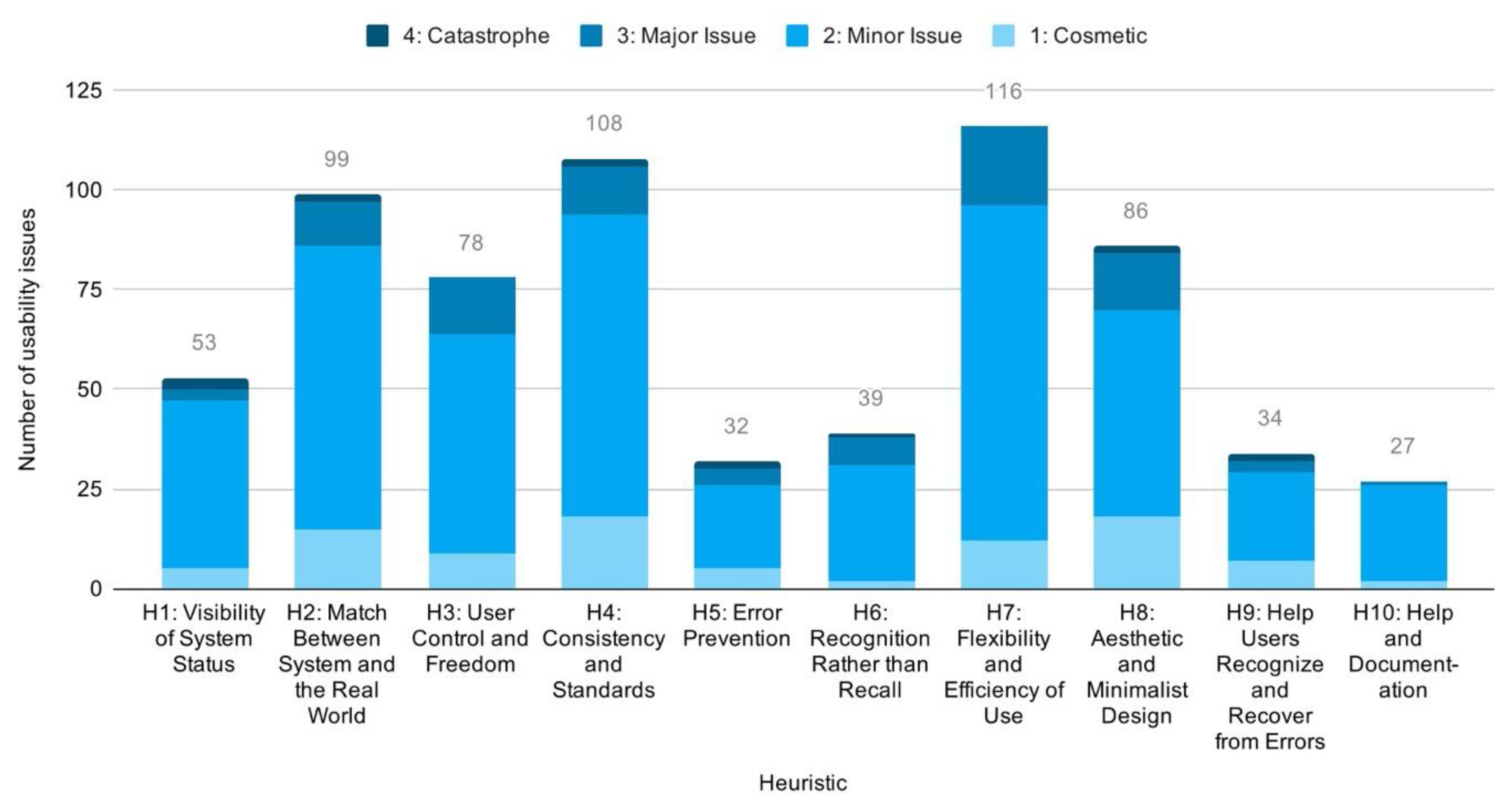 Informatics 07 00042 g009