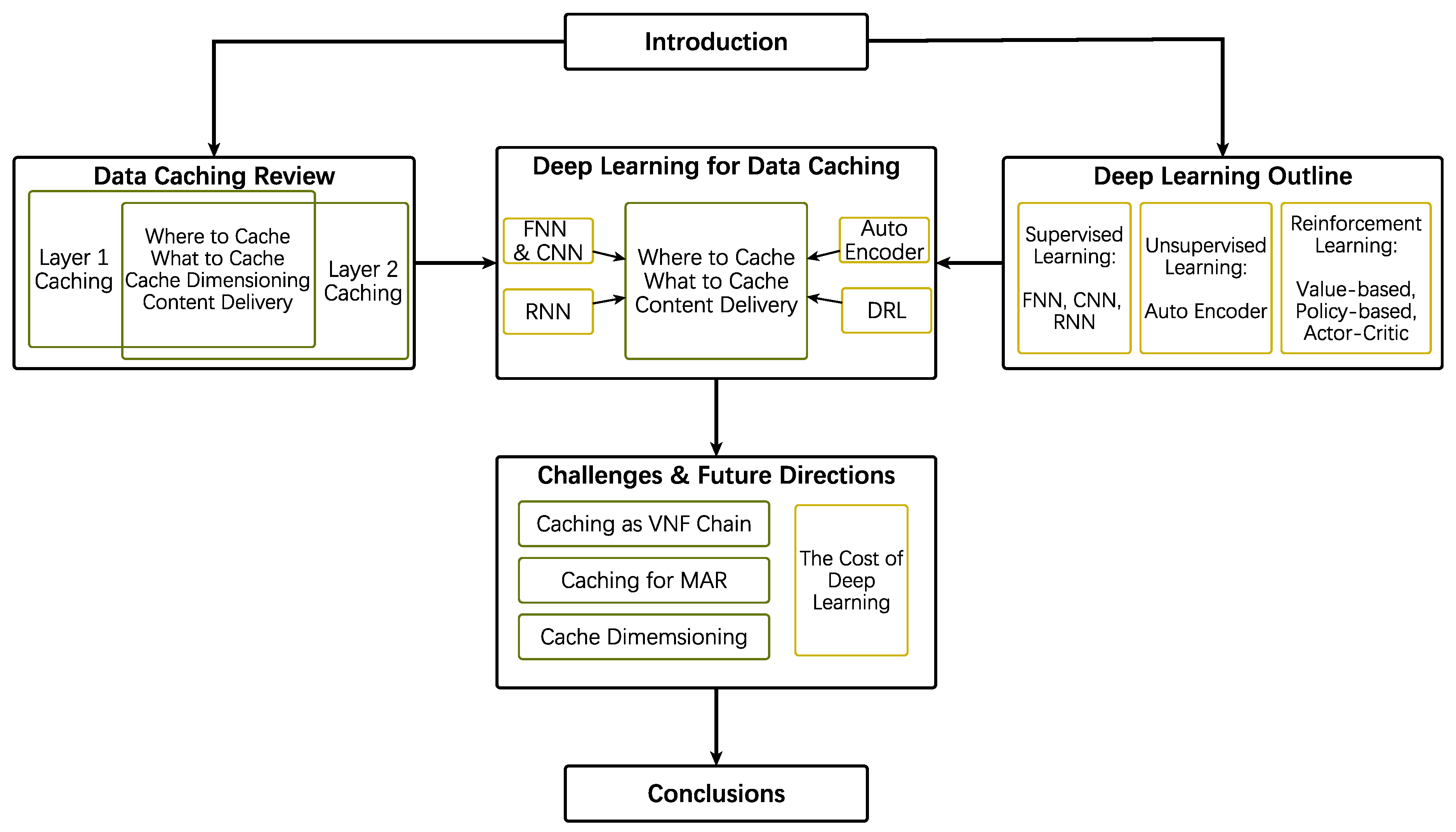 Informatics 07 00043 g001