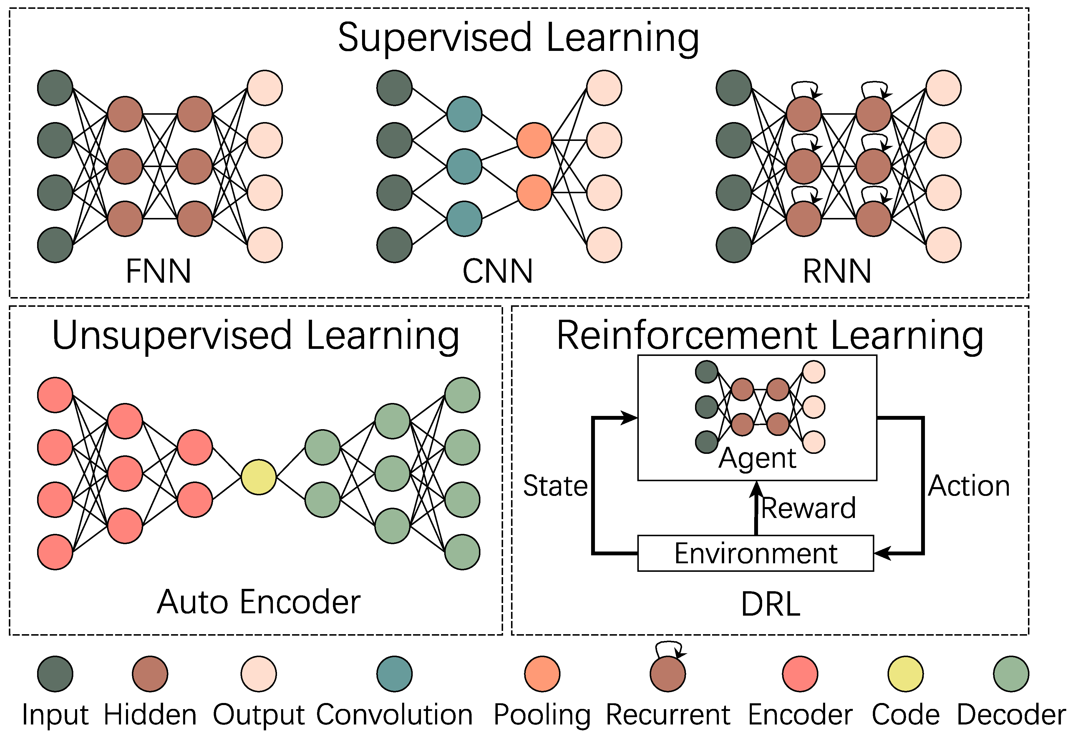 Informatics 07 00043 g003