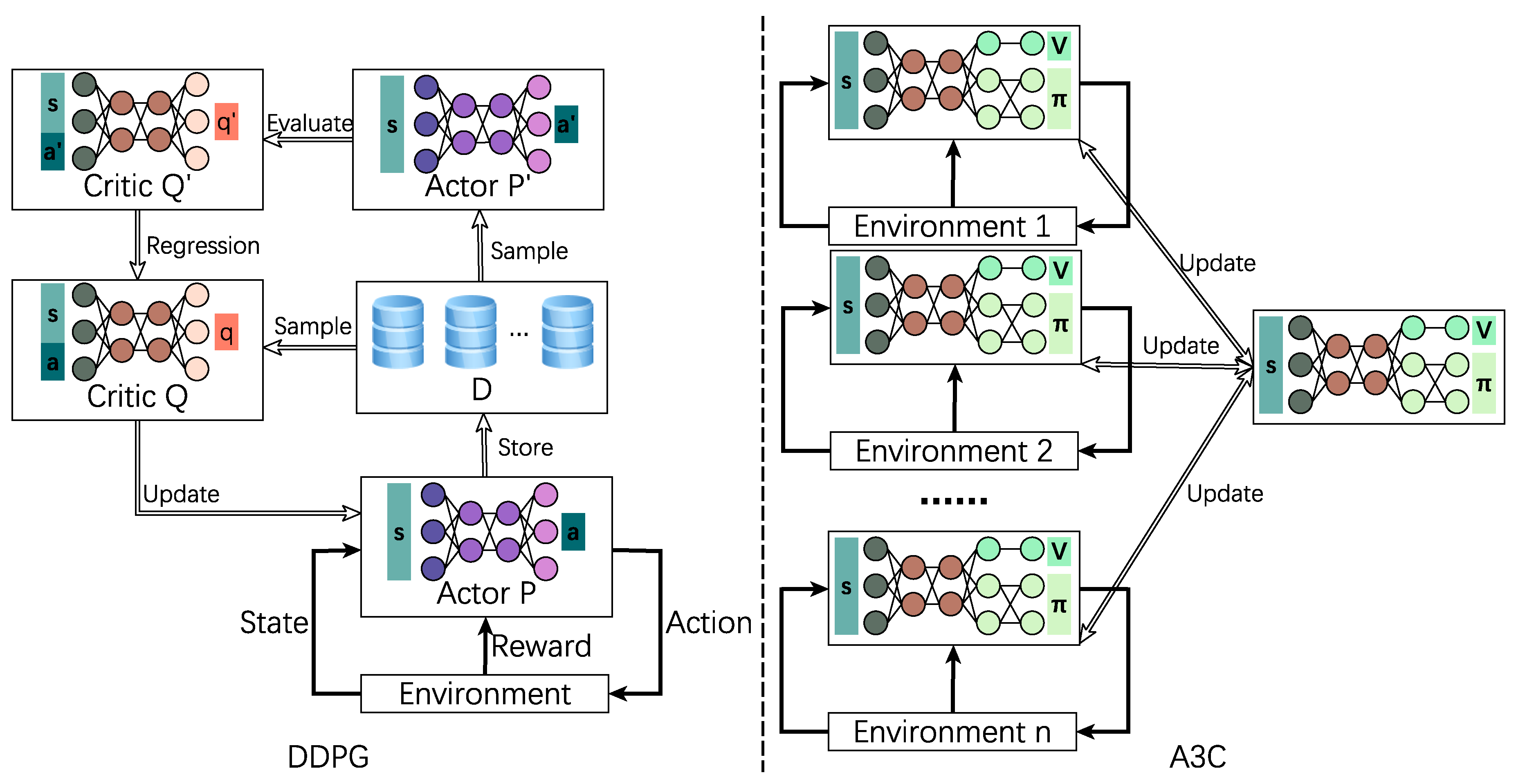 Informatics 07 00043 g006