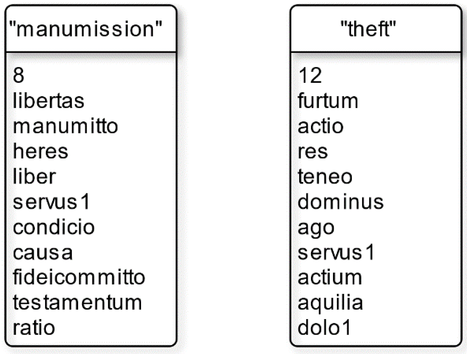Informatics 07 00044 g005