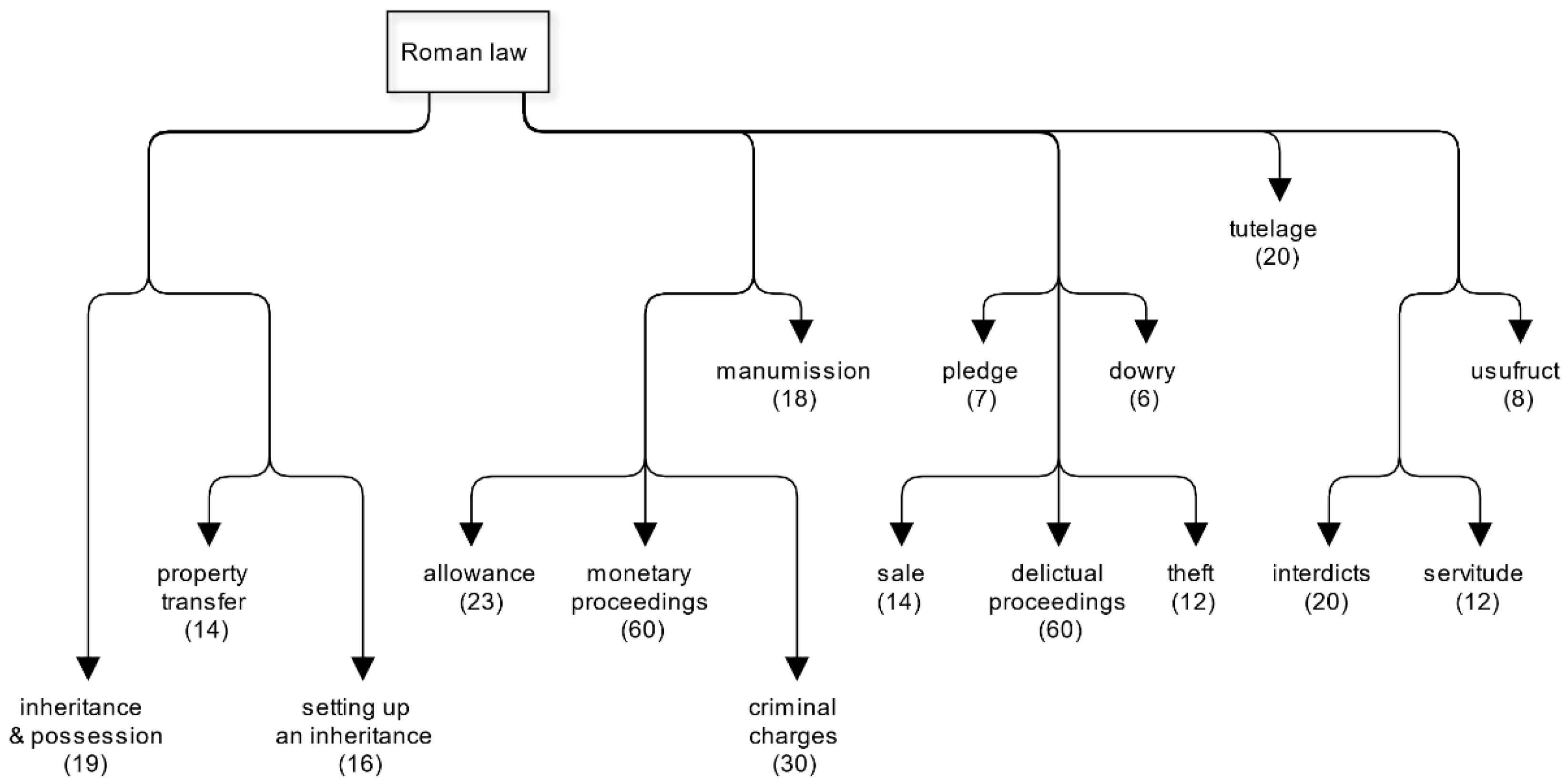 Informatics 07 00044 g006
