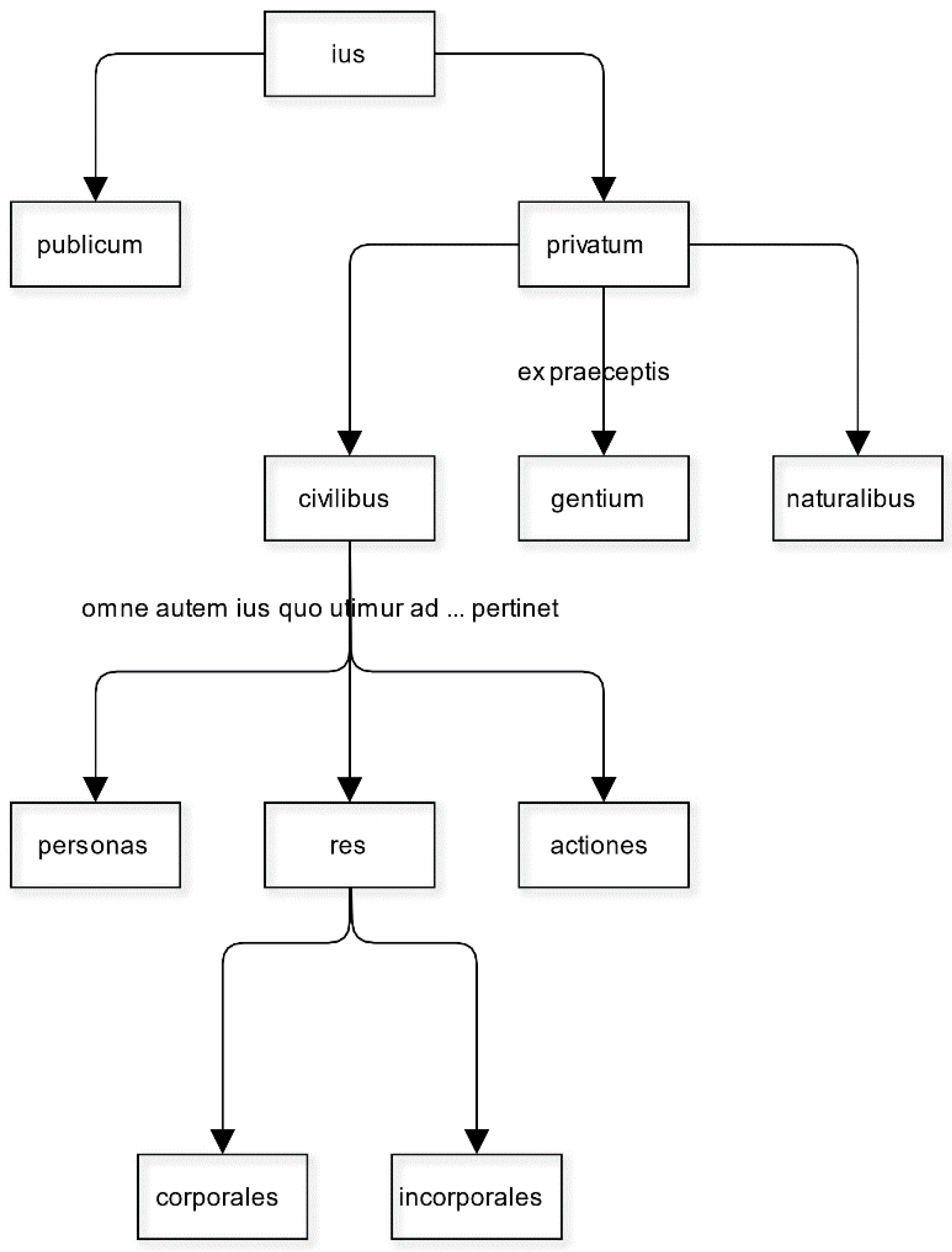 Informatics 07 00044 g007